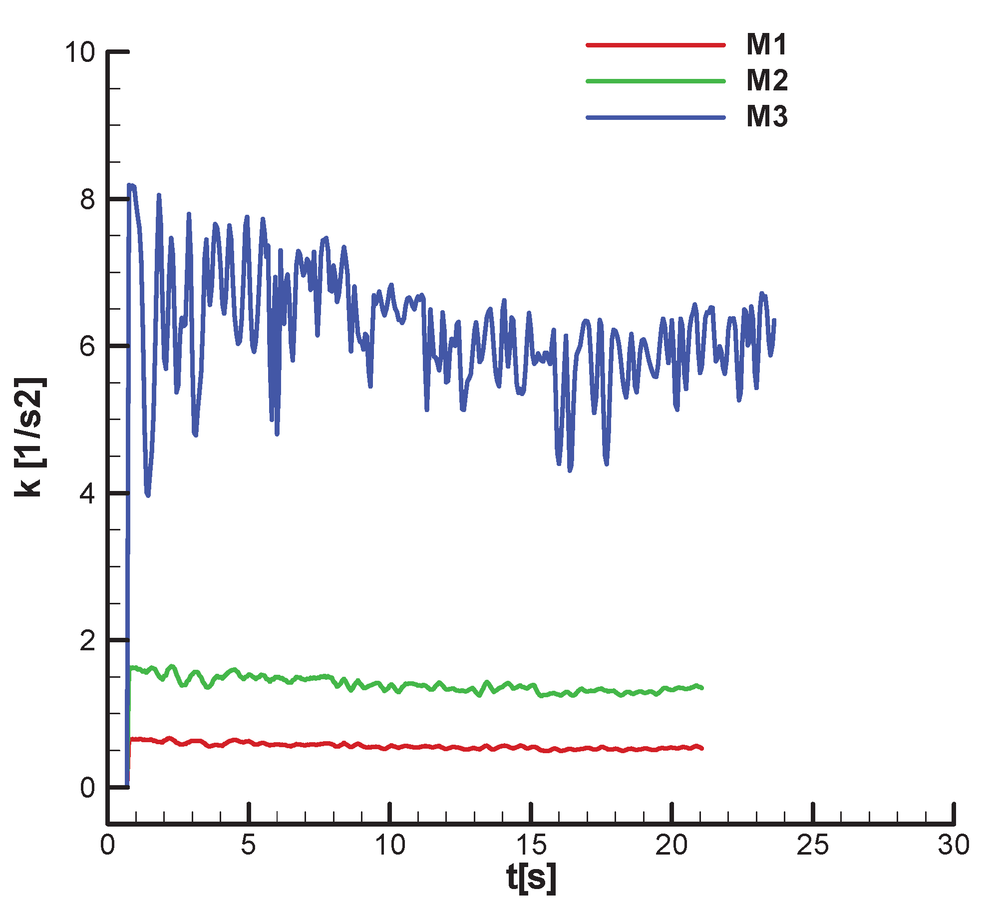 Preprints 173956 g031
