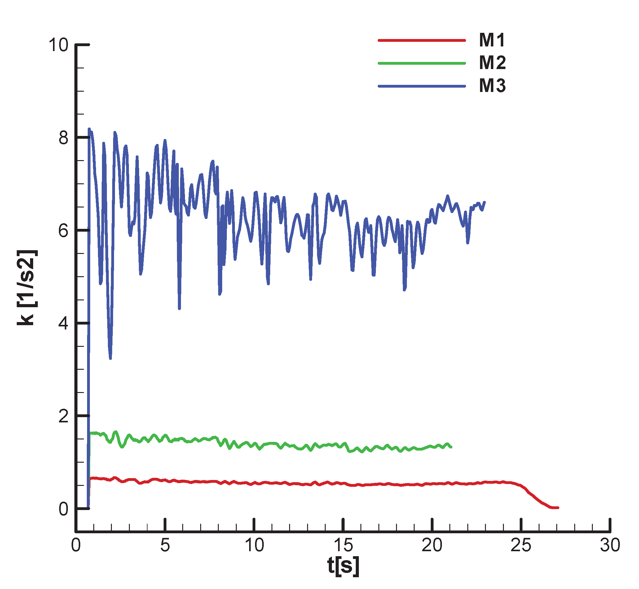 Preprints 173956 g032