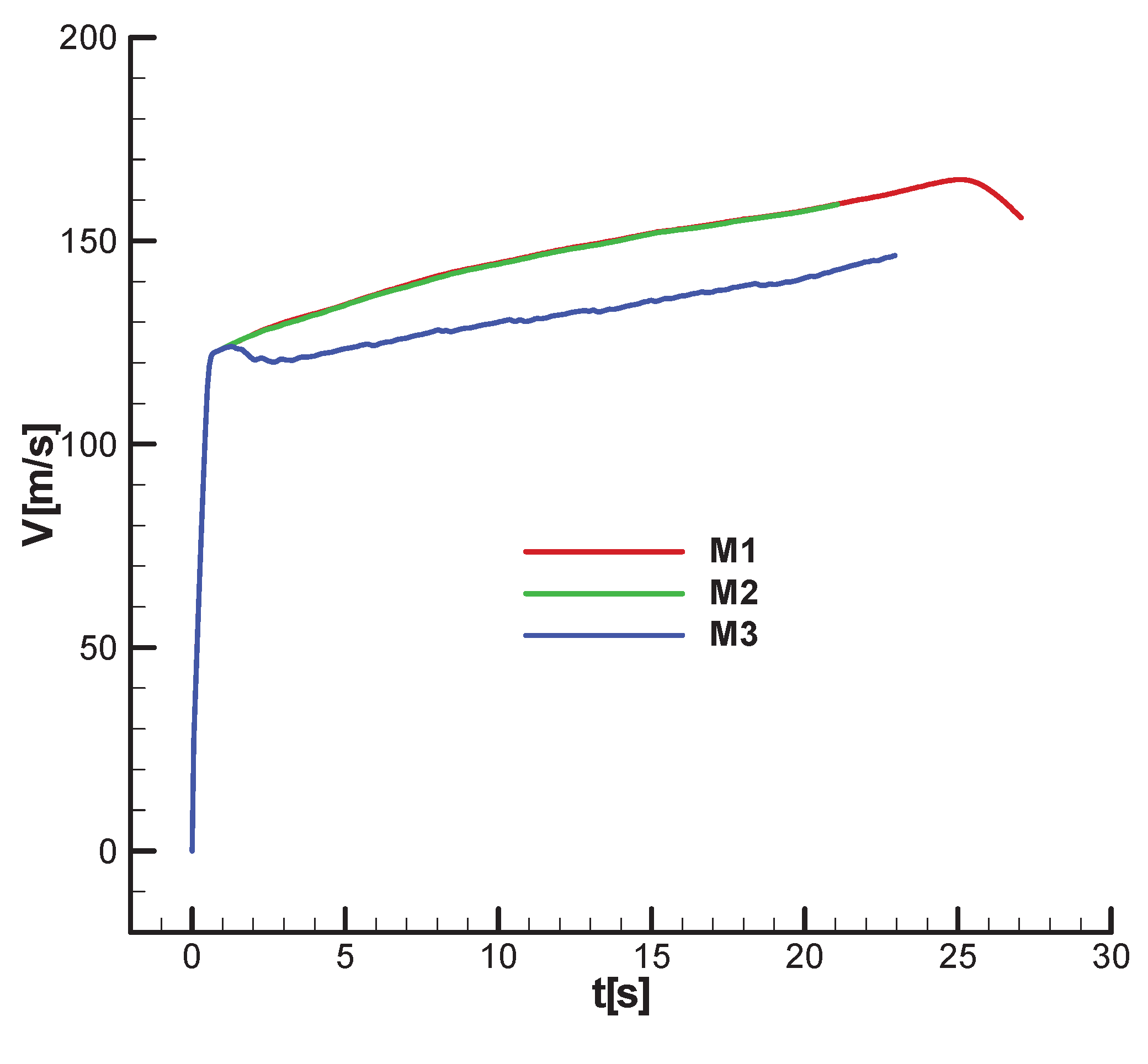 Preprints 173956 g034