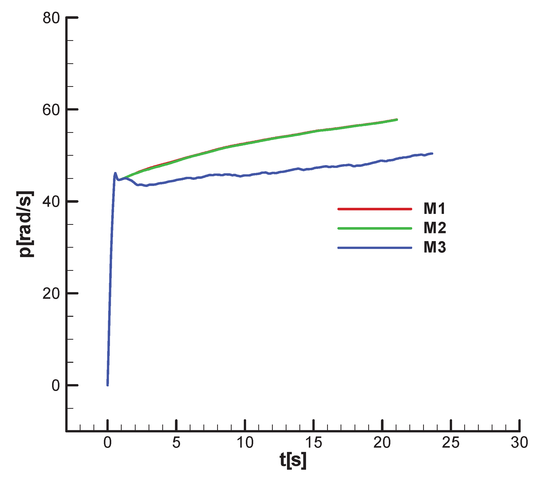 Preprints 173956 g035
