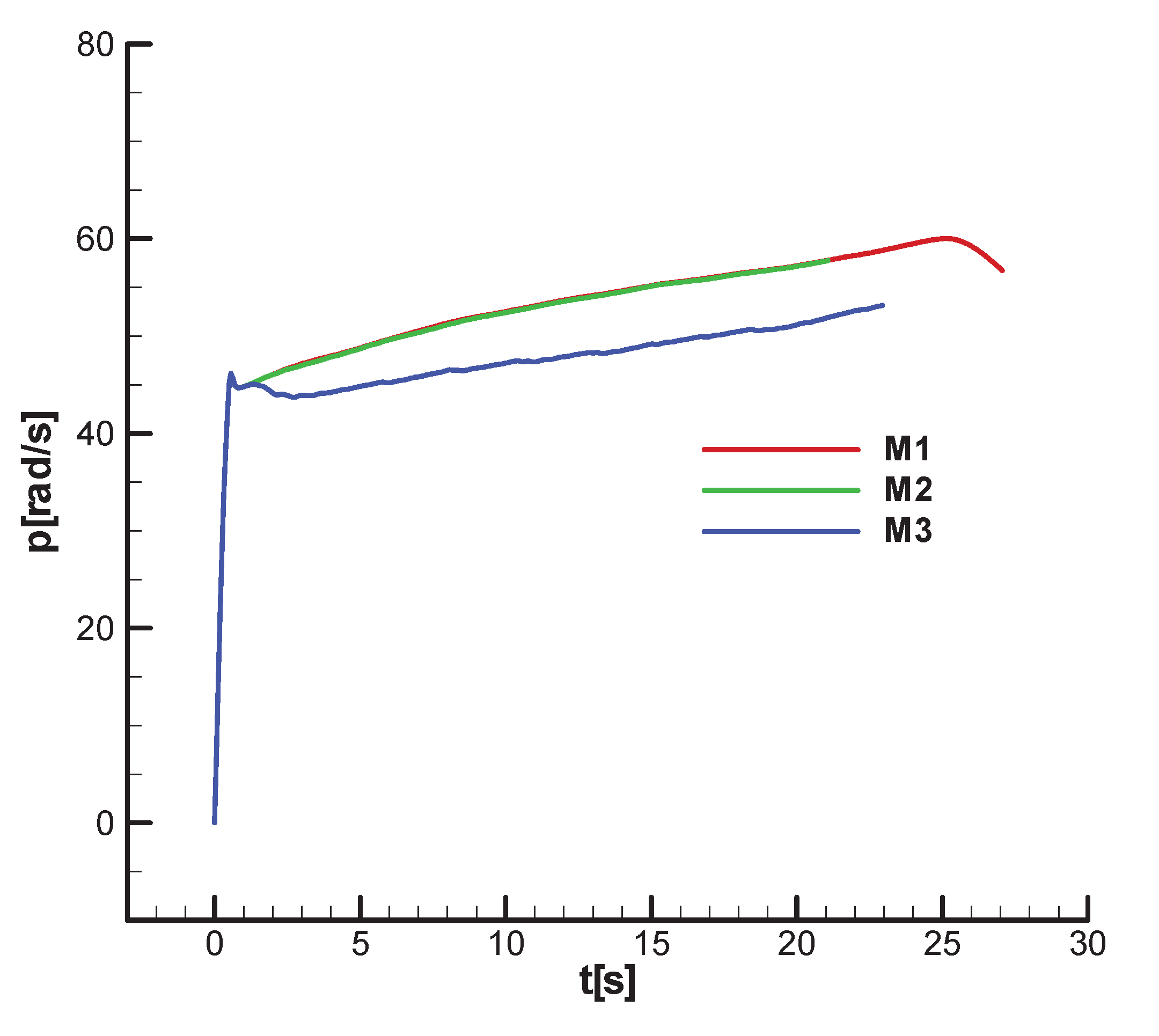 Preprints 173956 g036