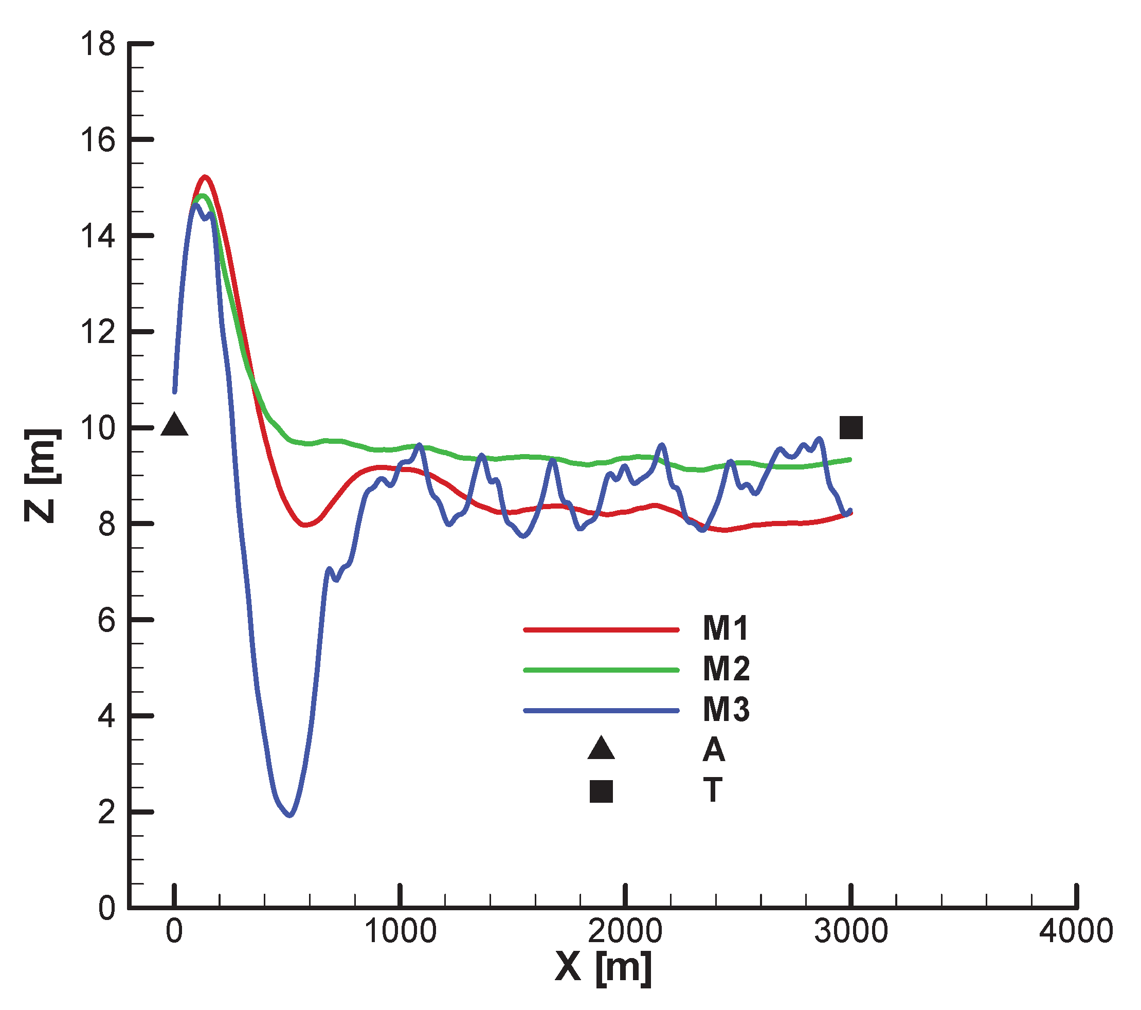 Preprints 173956 g037