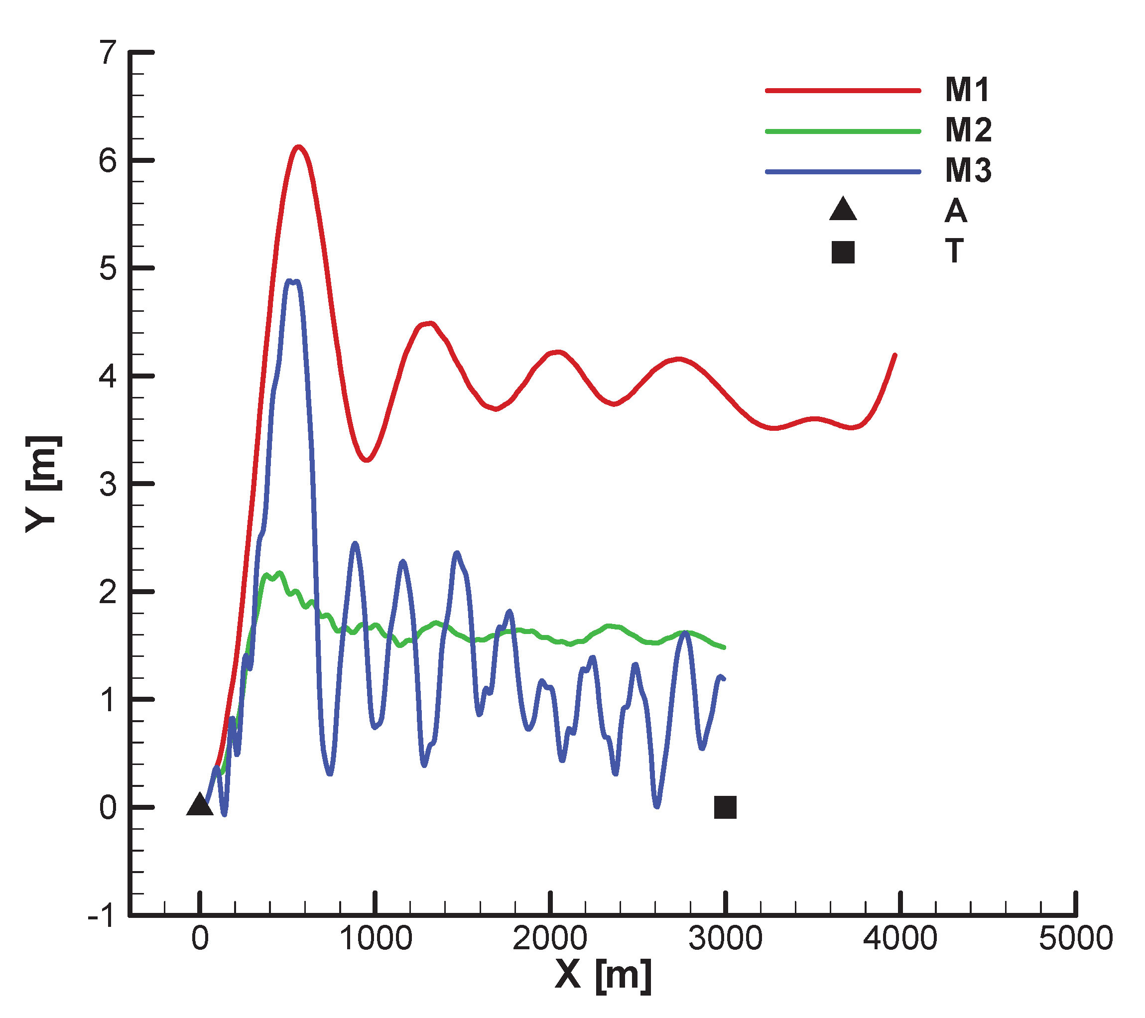 Preprints 173956 g040