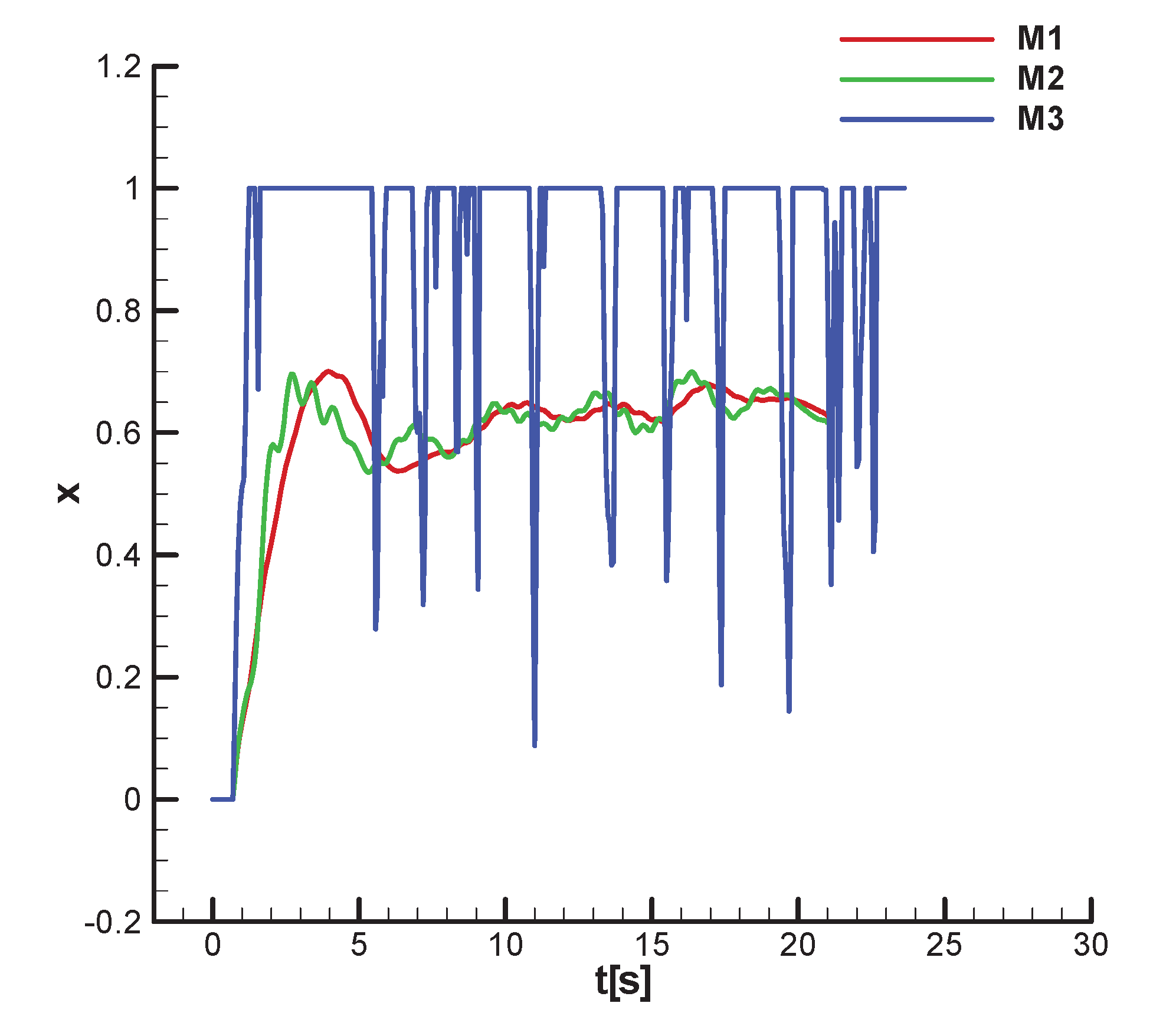 Preprints 173956 g041