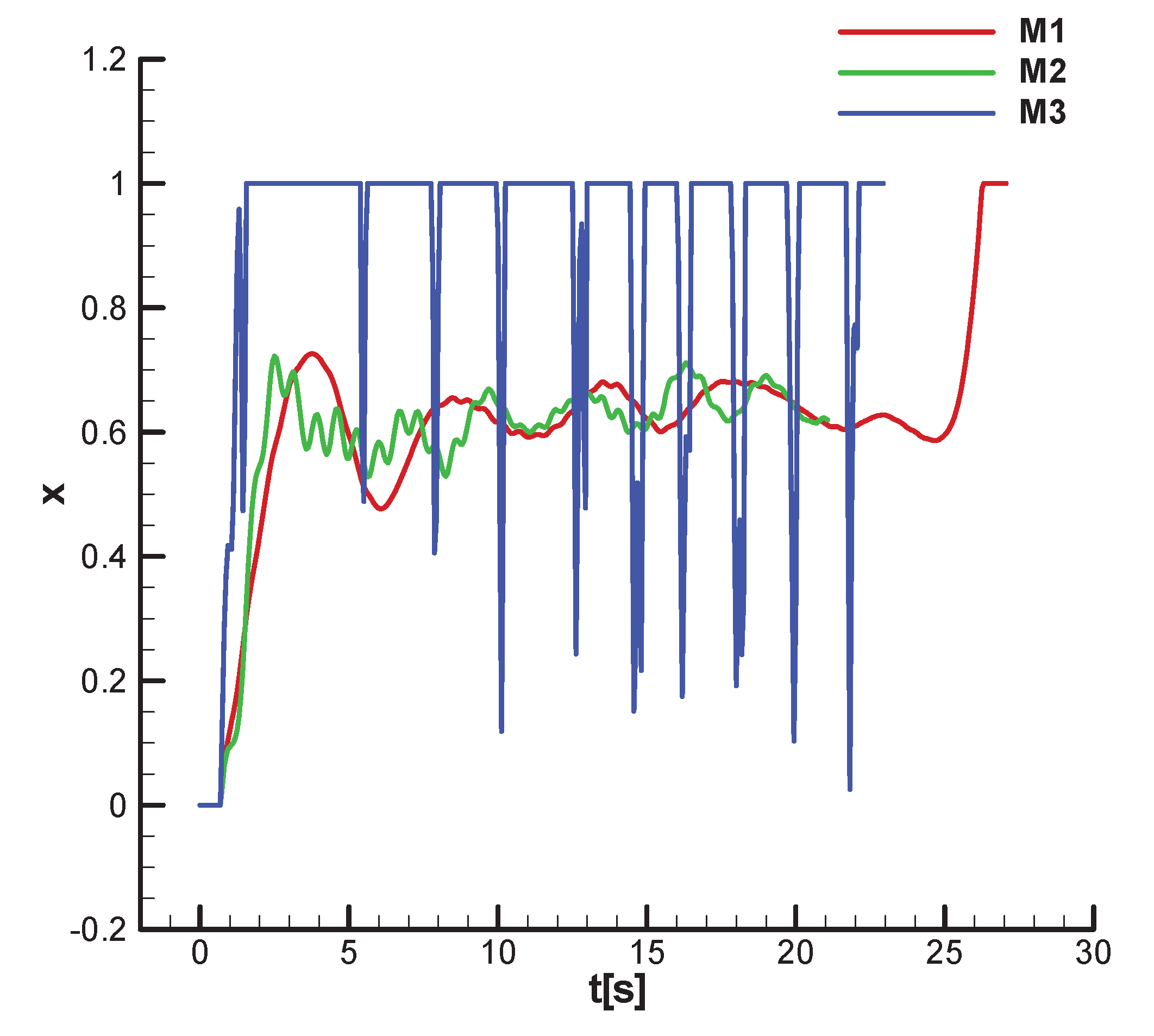 Preprints 173956 g042