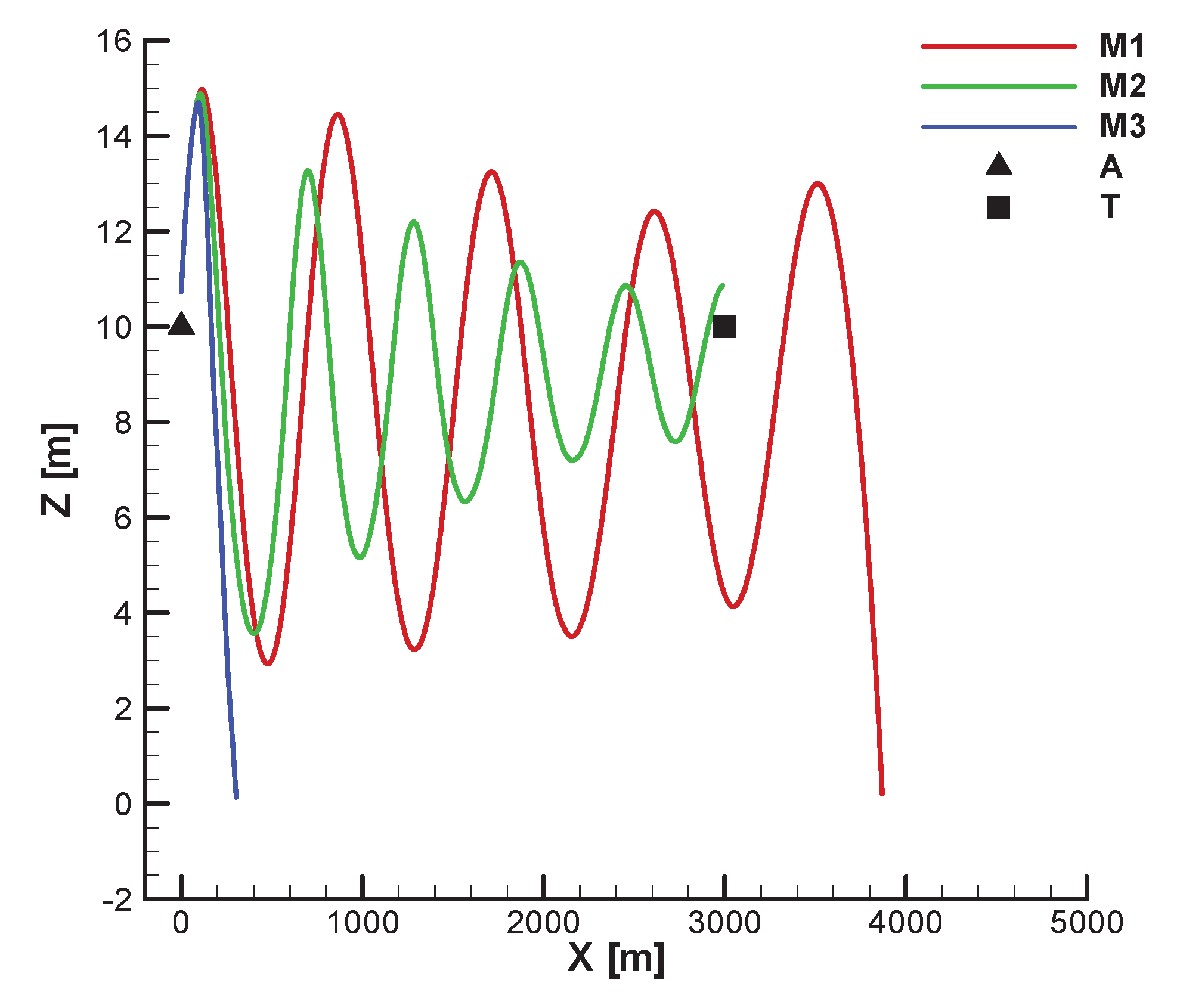 Preprints 173956 g045