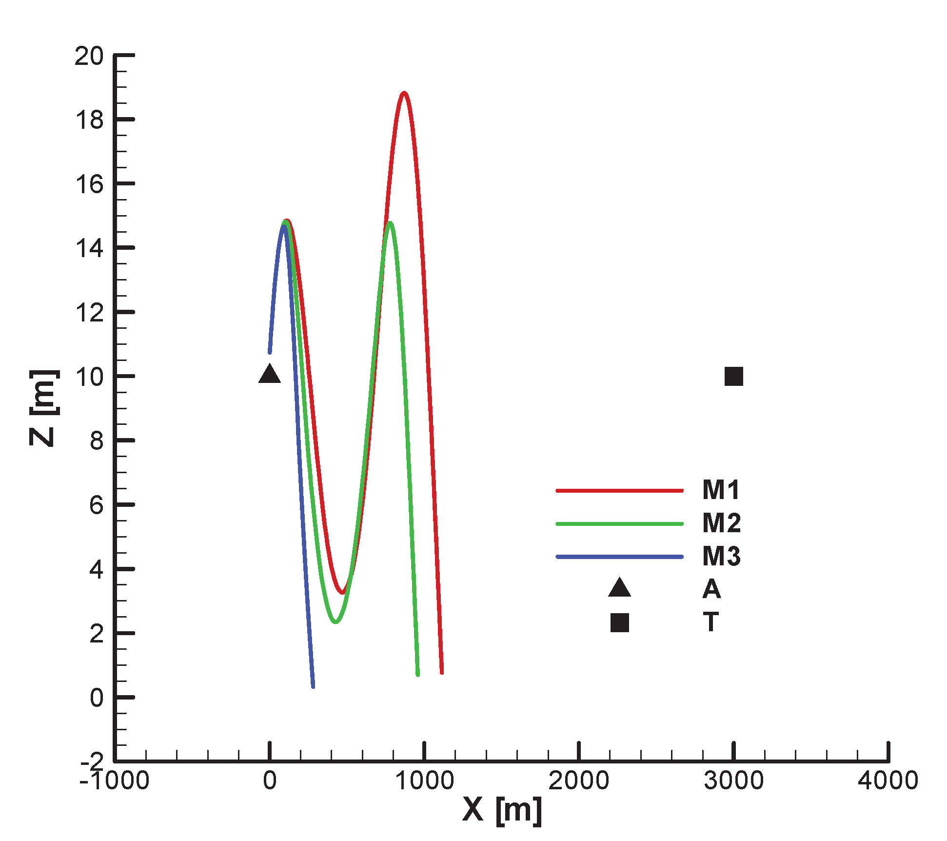 Preprints 173956 g047