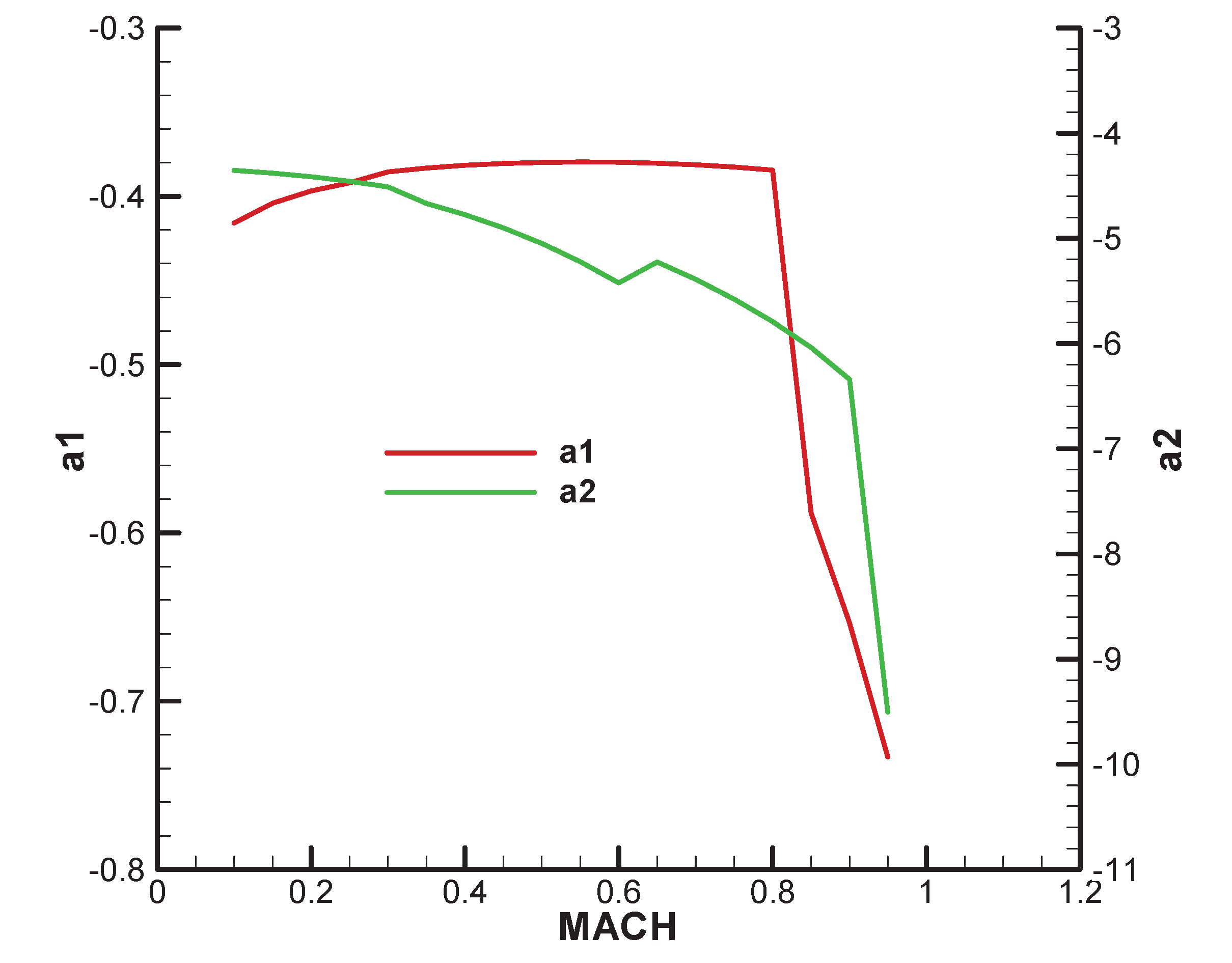 Preprints 173956 g0a1