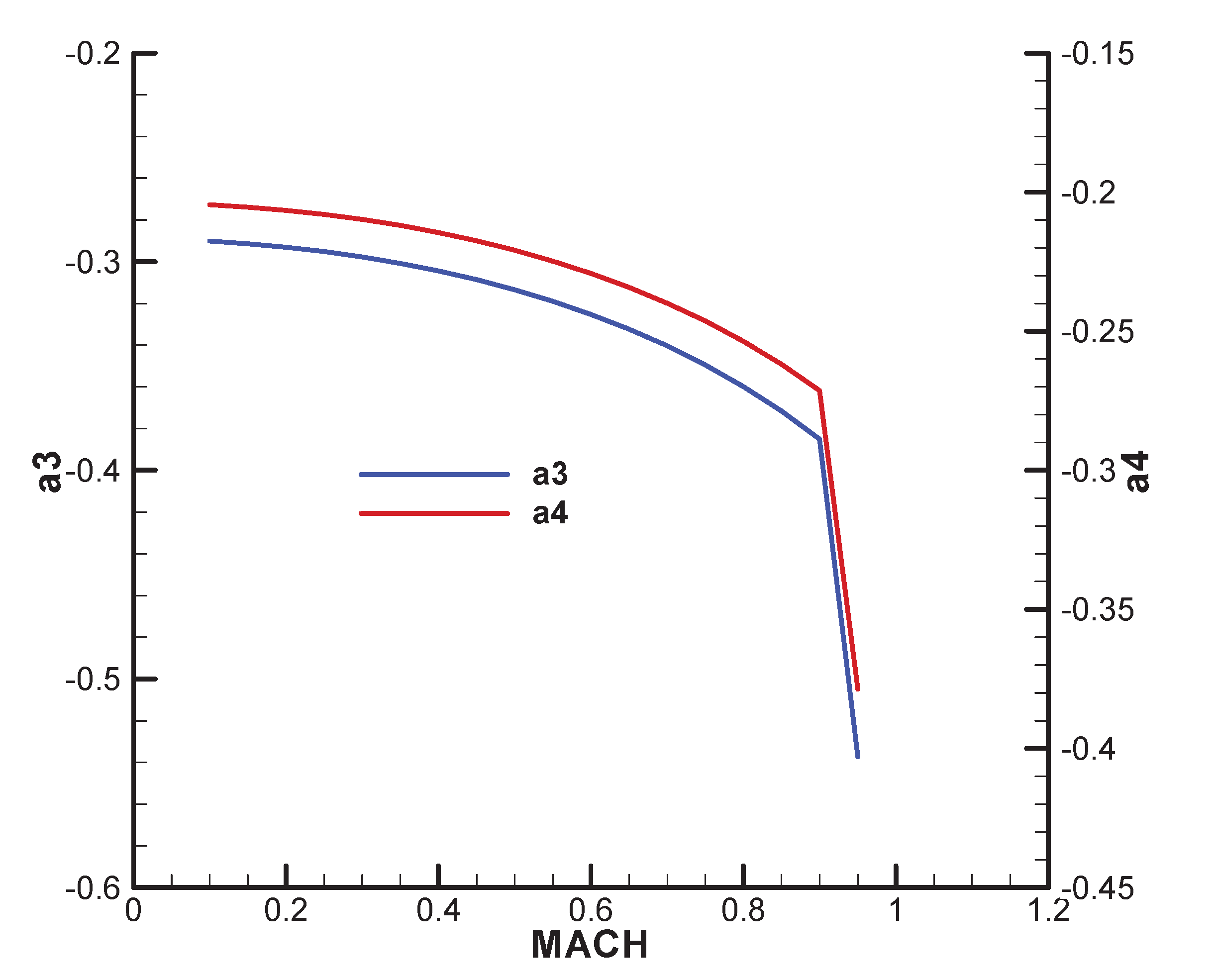 Preprints 173956 g0a2