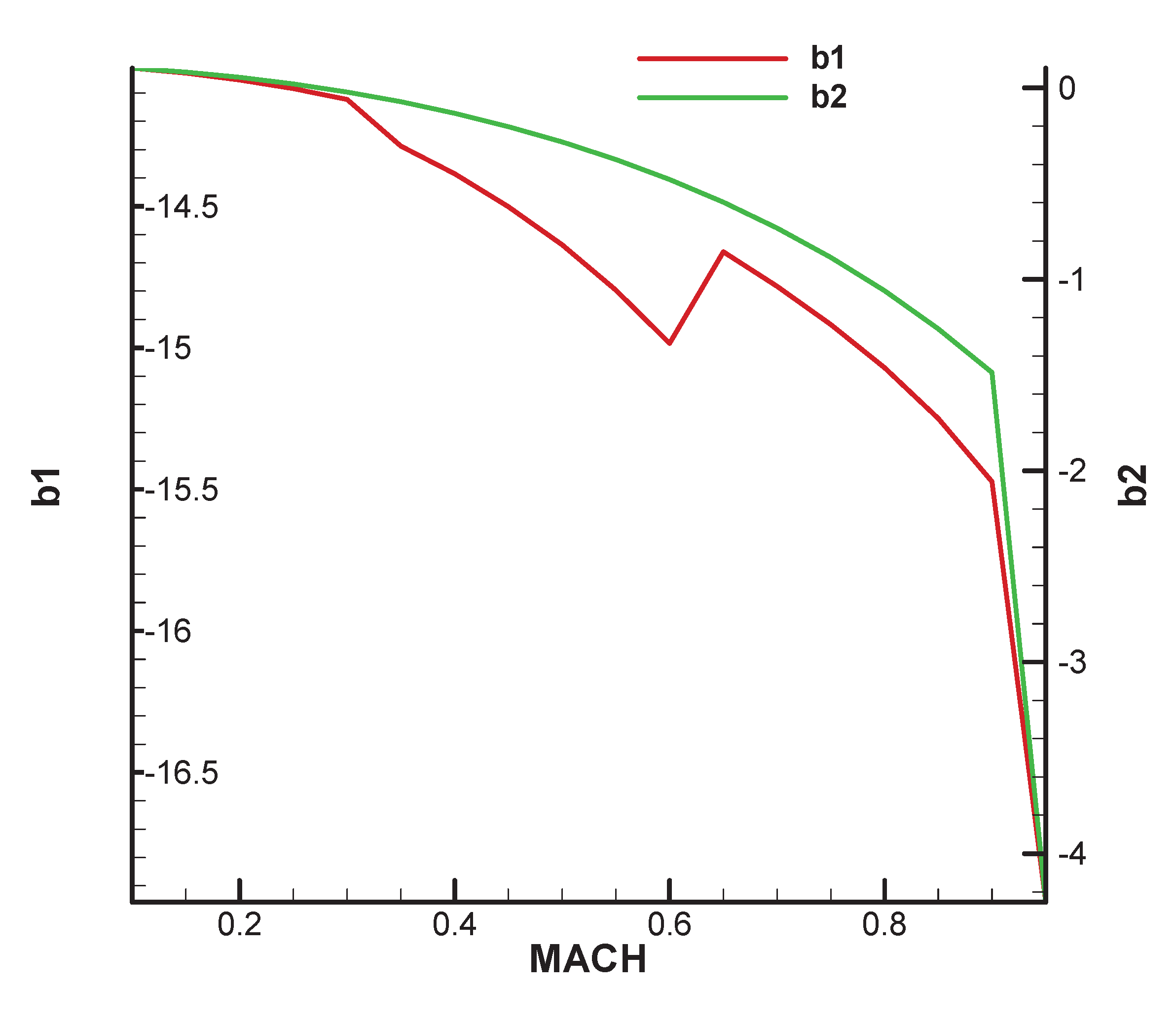 Preprints 173956 g0a3
