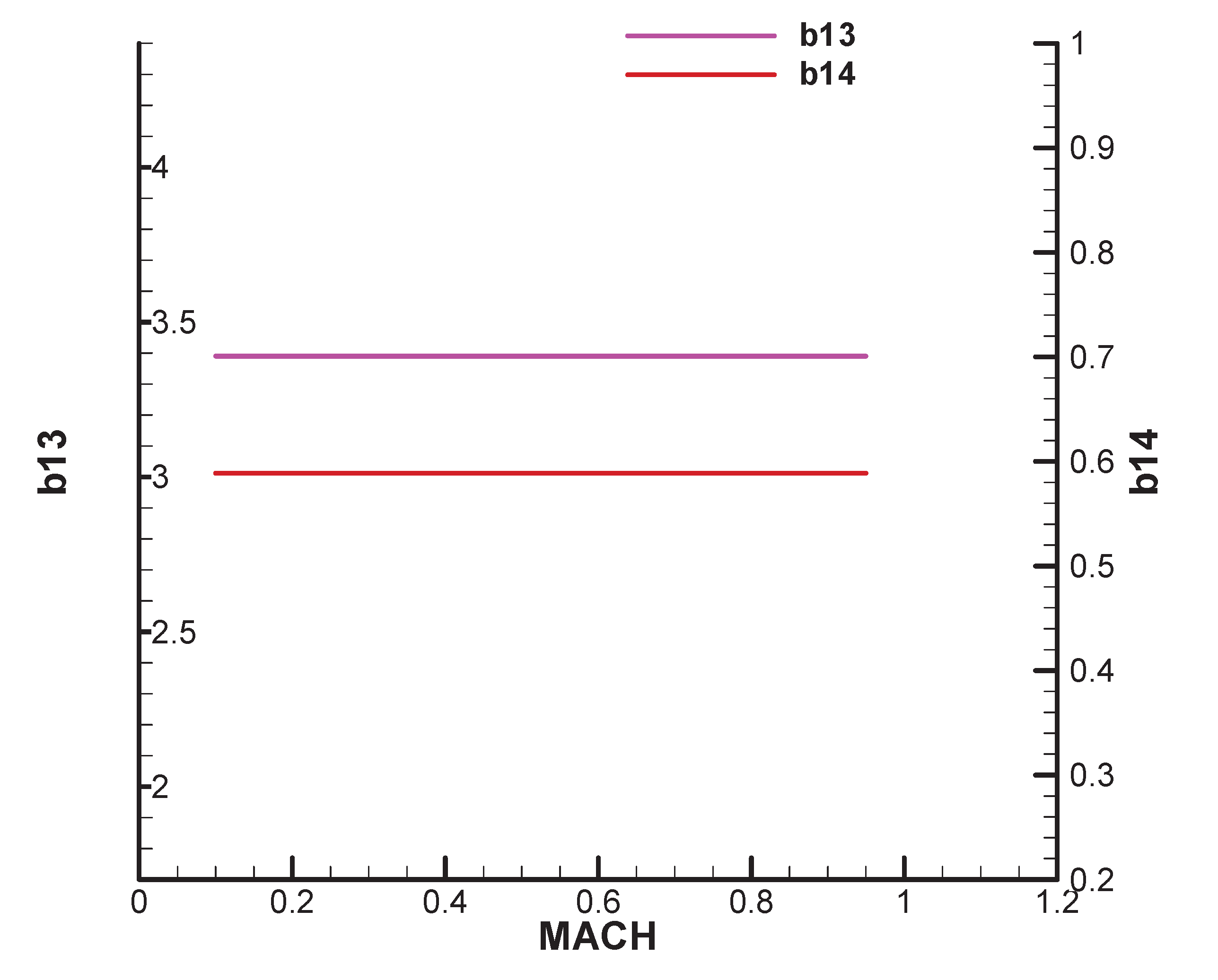Preprints 173956 g0a4