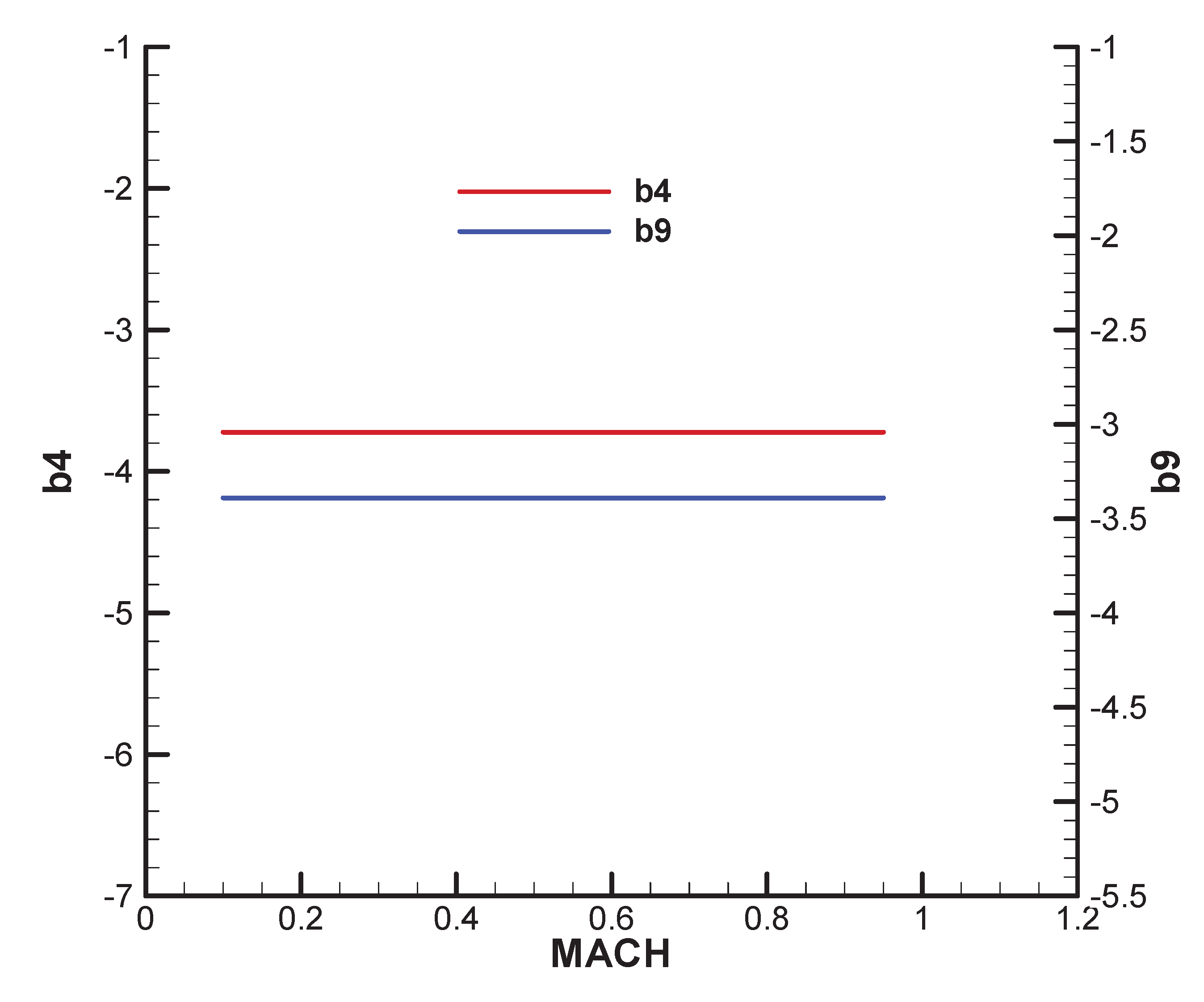 Preprints 173956 g0a5