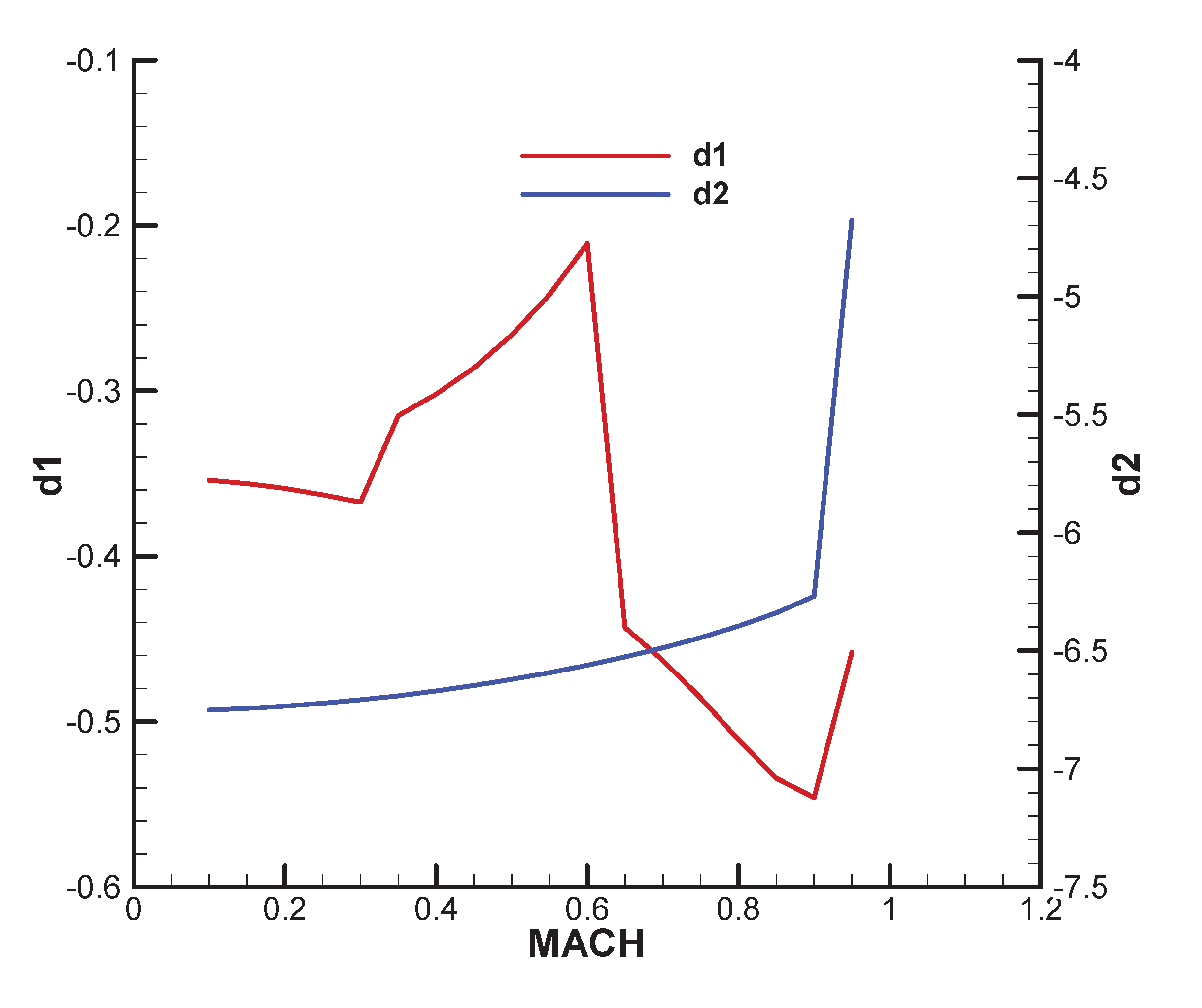 Preprints 173956 g0a6