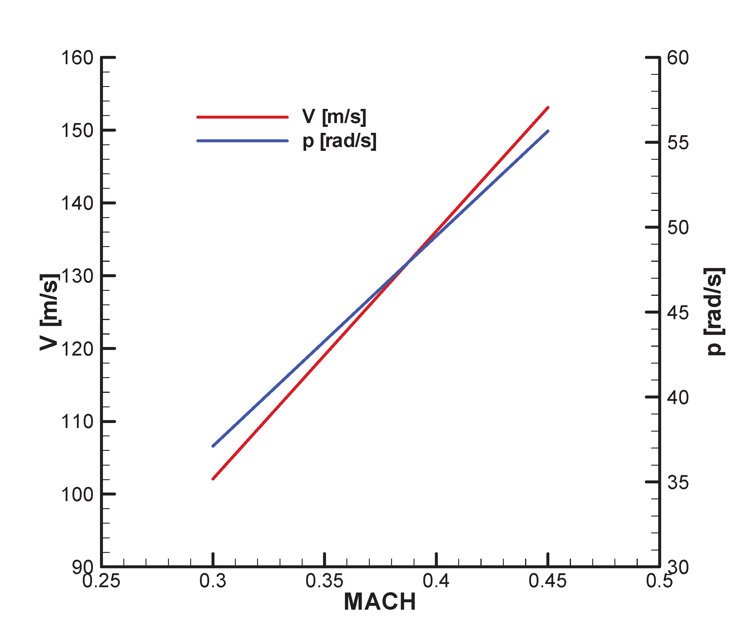 Preprints 173956 ga10