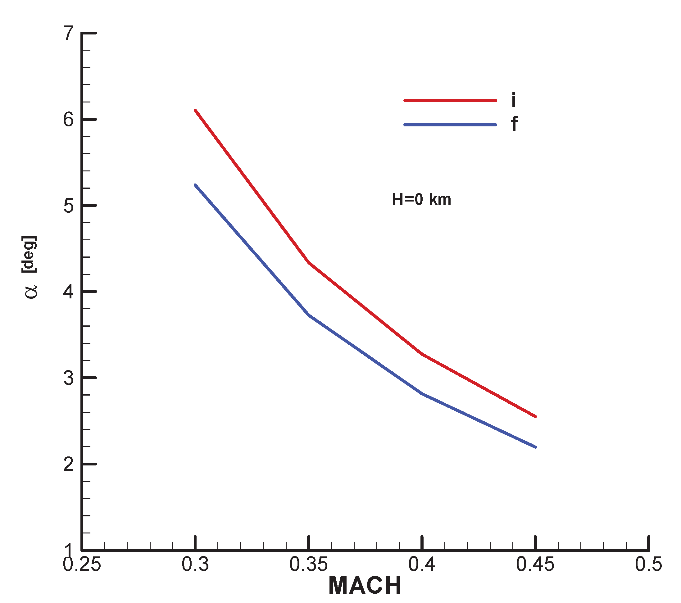 Preprints 173956 ga11