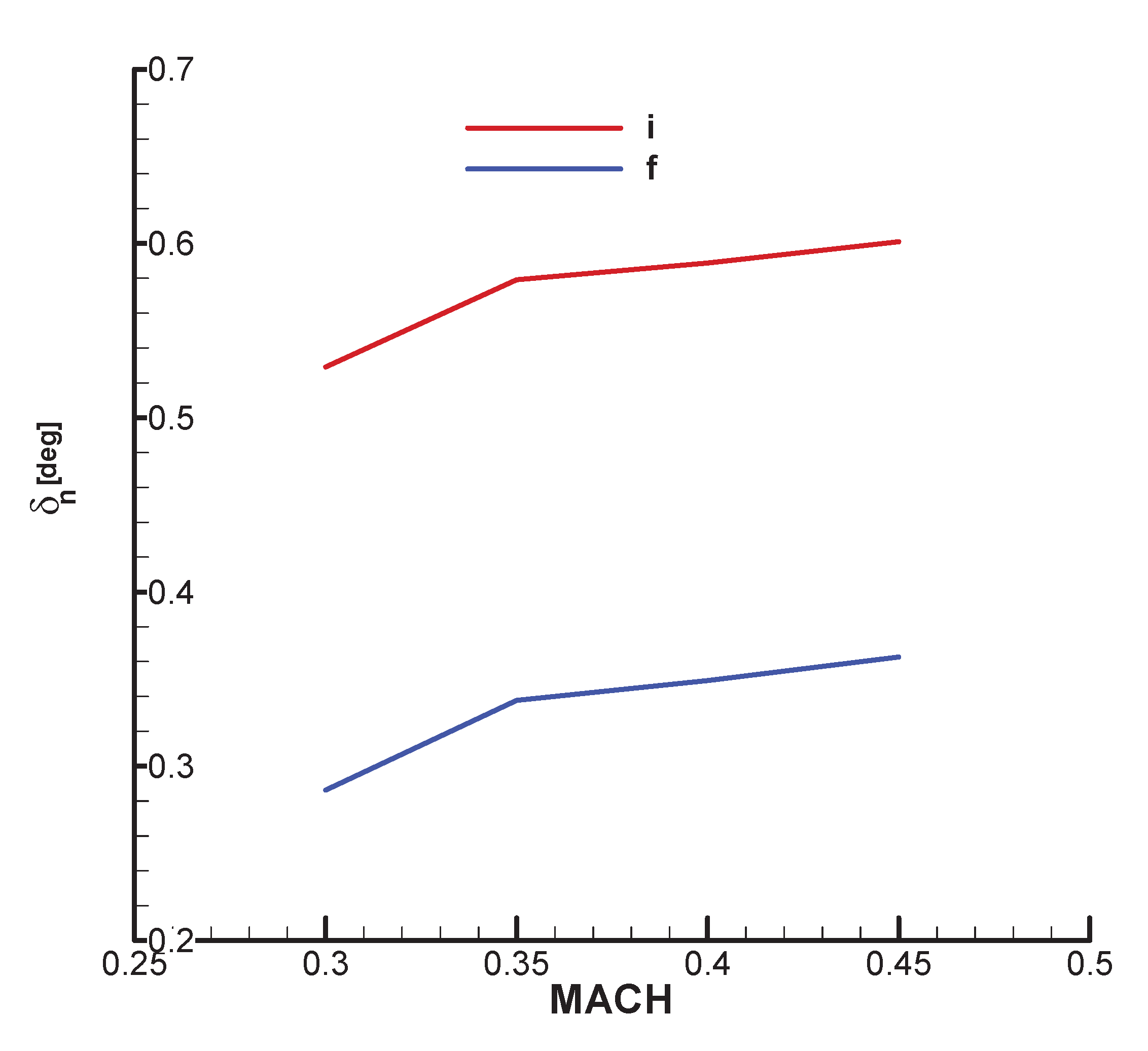 Preprints 173956 ga13