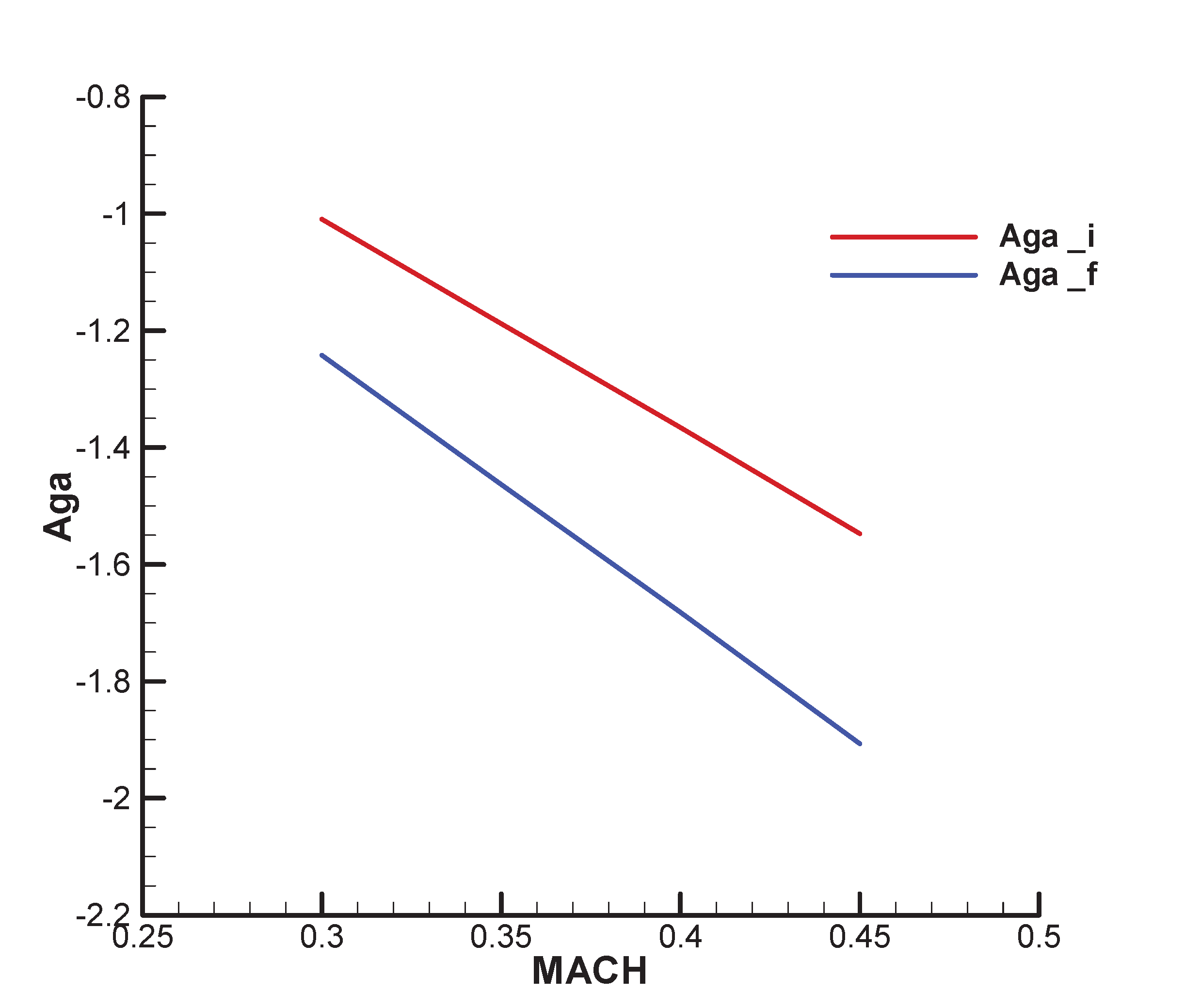 Preprints 173956 ga14
