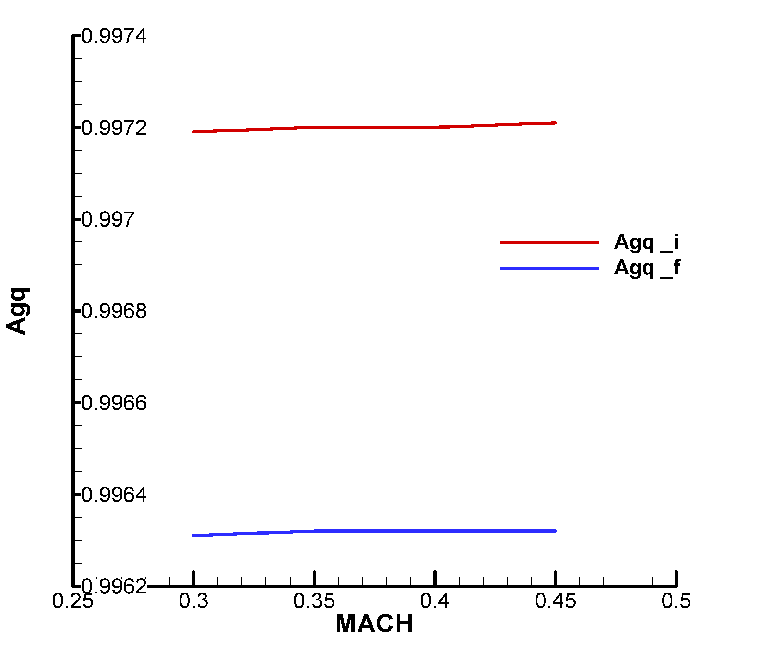 Preprints 173956 ga15