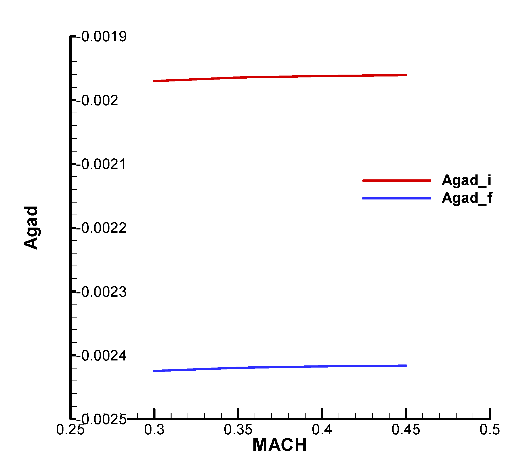 Preprints 173956 ga16