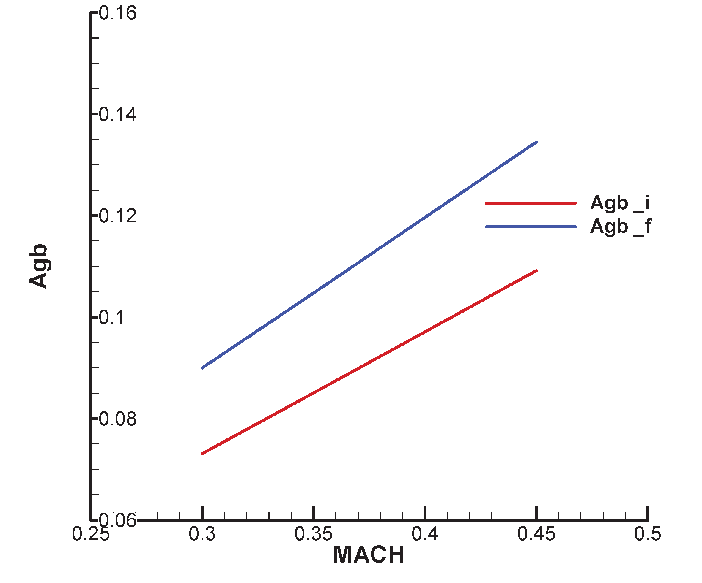 Preprints 173956 ga17
