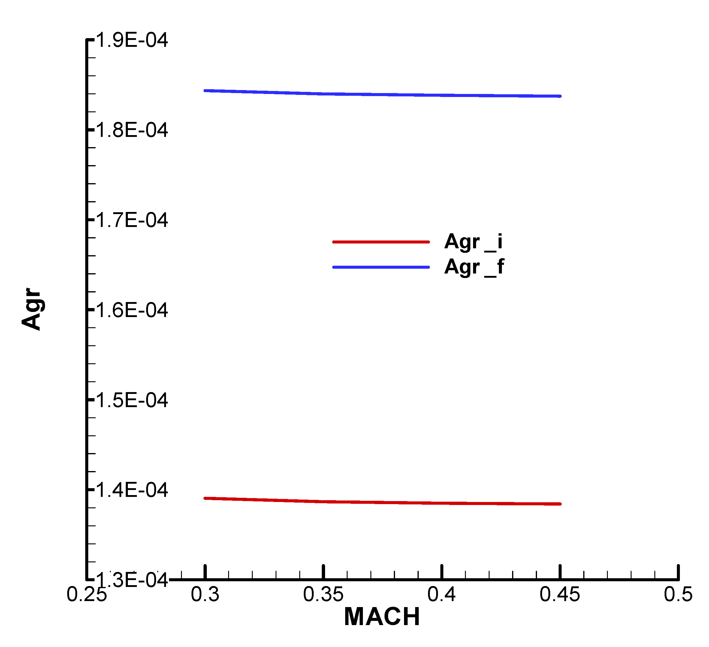 Preprints 173956 ga18