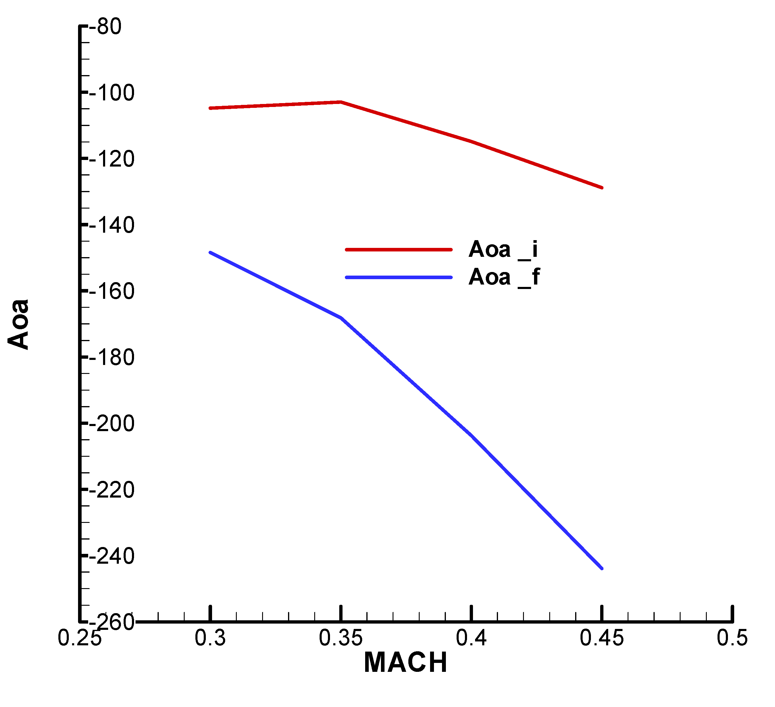 Preprints 173956 ga19