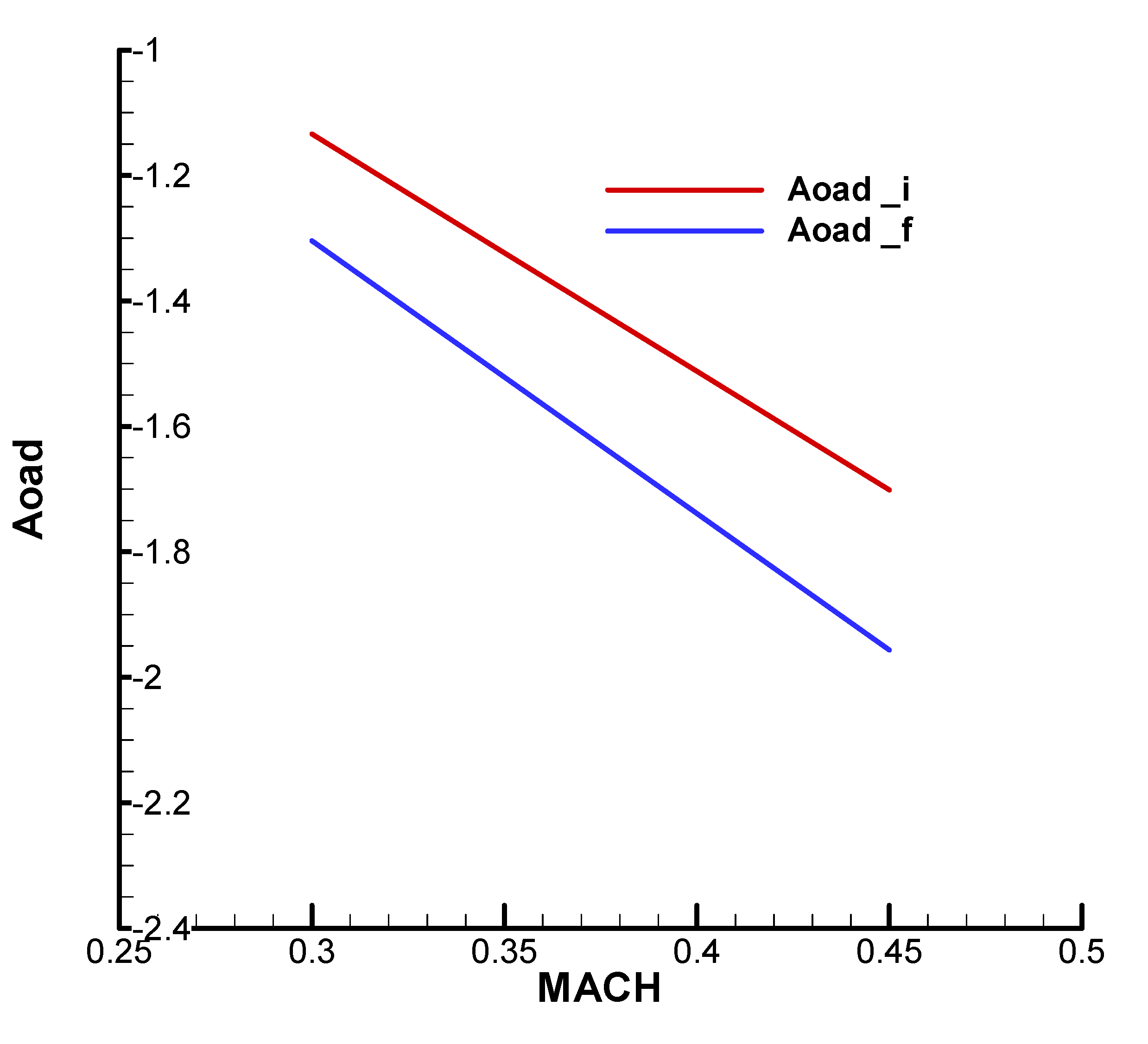 Preprints 173956 ga21