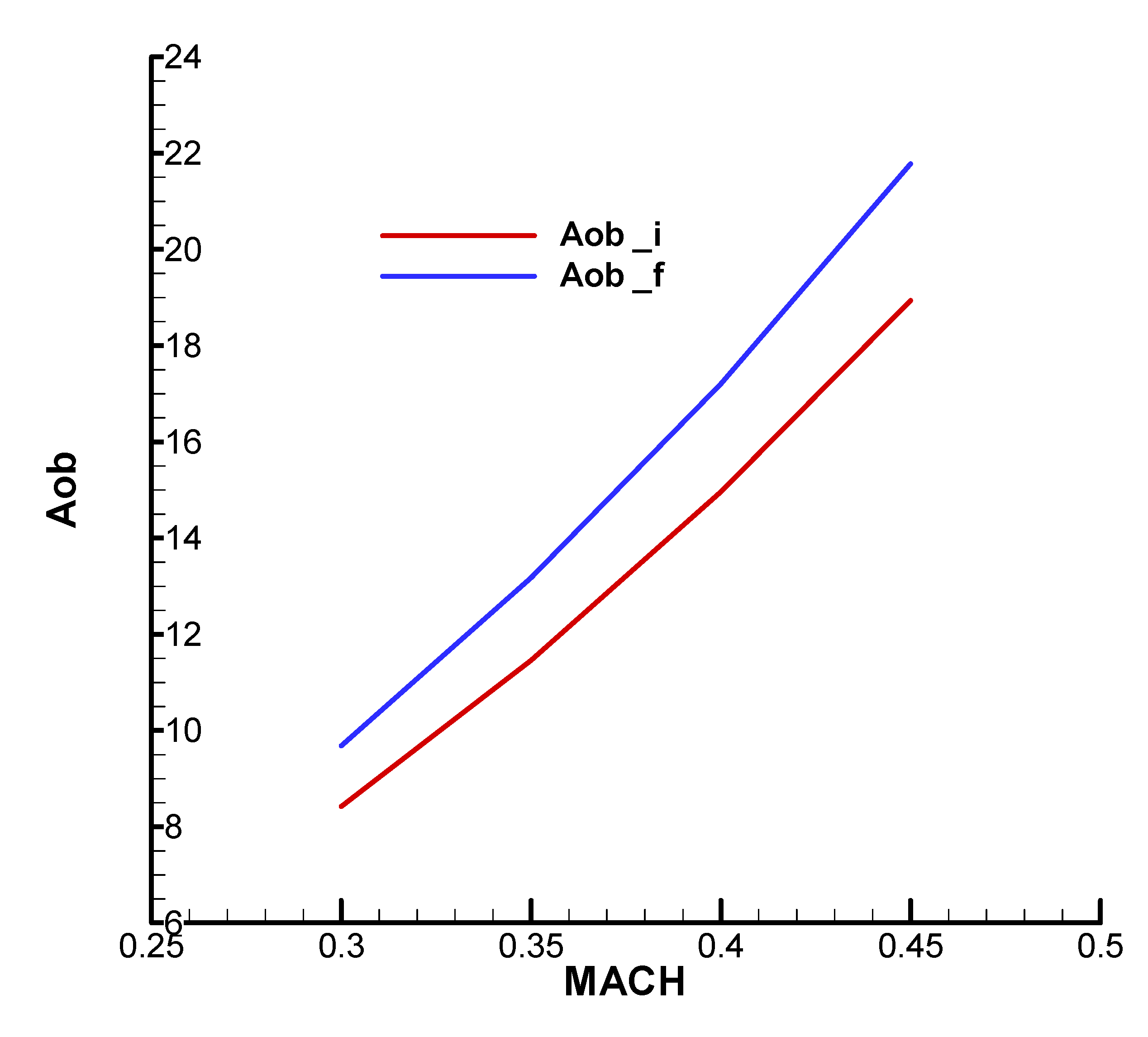 Preprints 173956 ga22