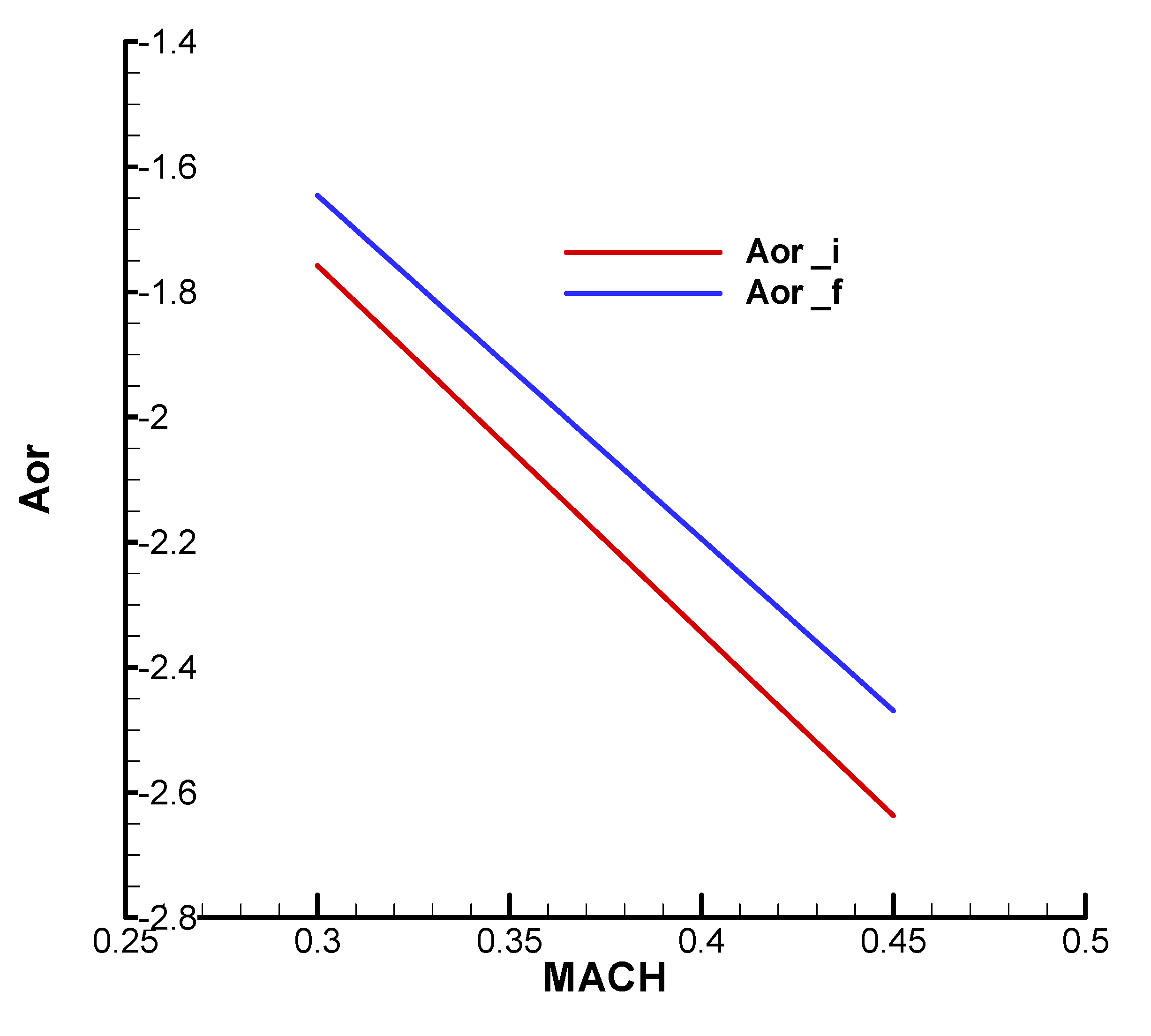 Preprints 173956 ga23