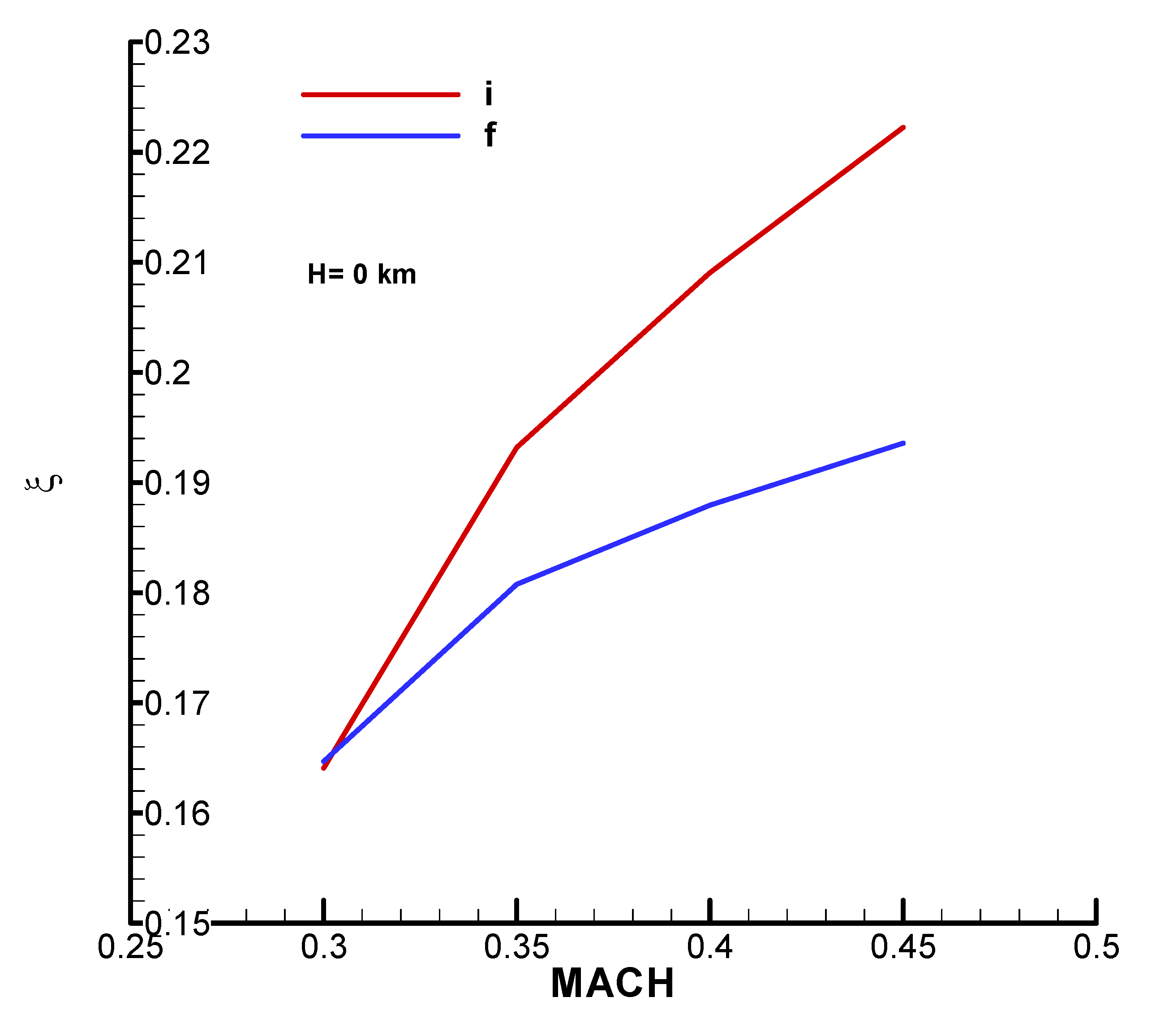 Preprints 173956 ga28