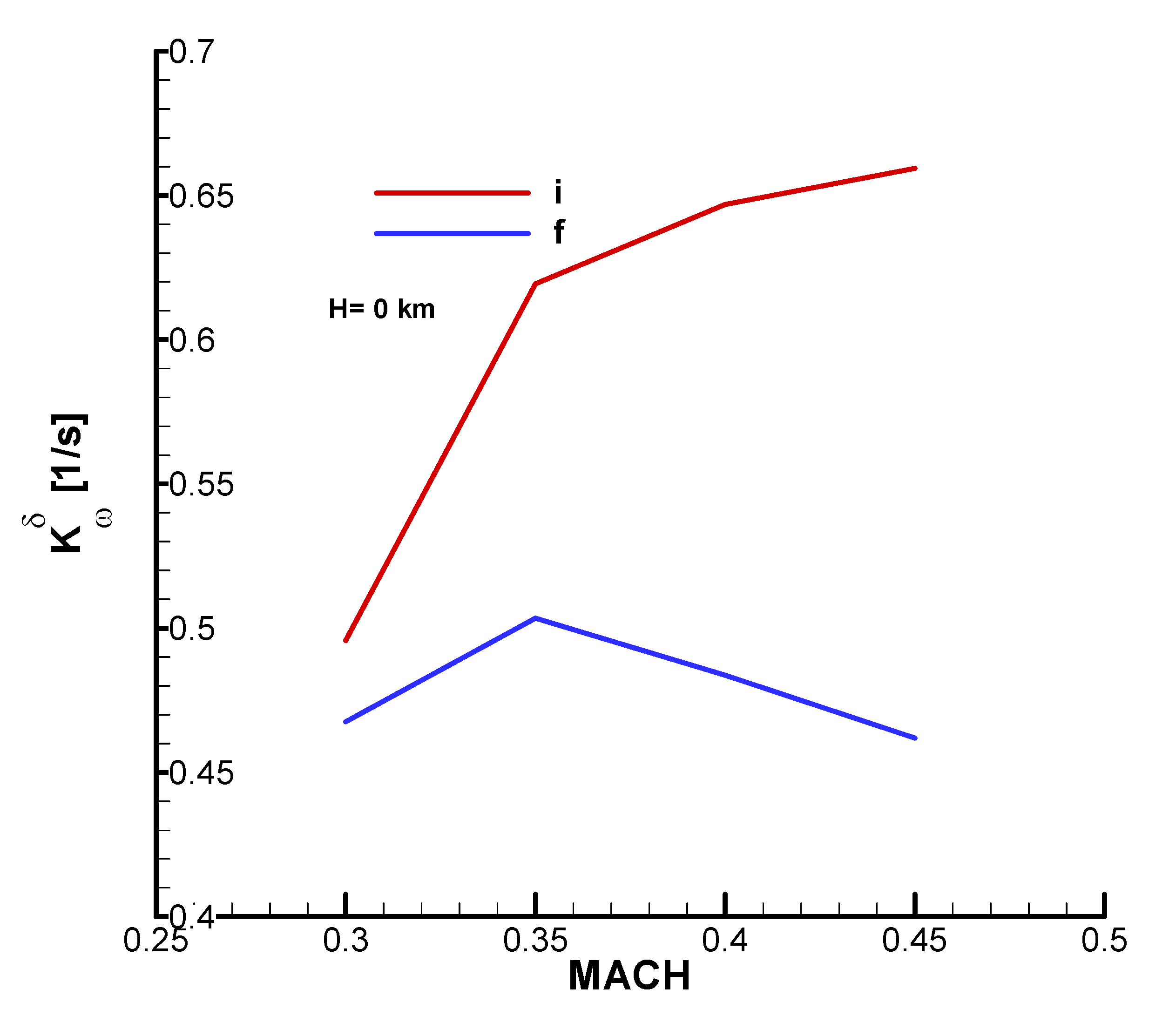 Preprints 173956 ga29