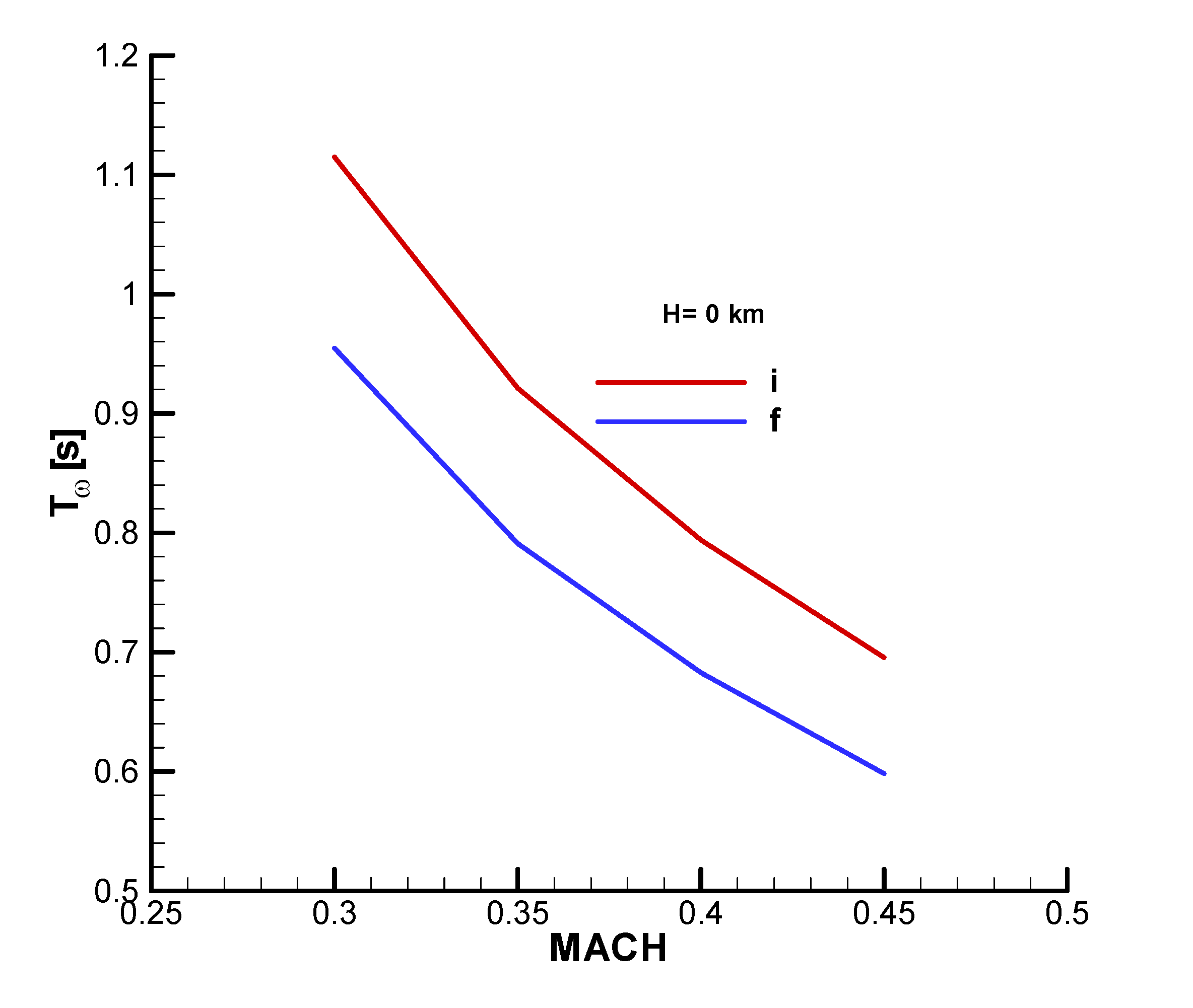 Preprints 173956 ga30