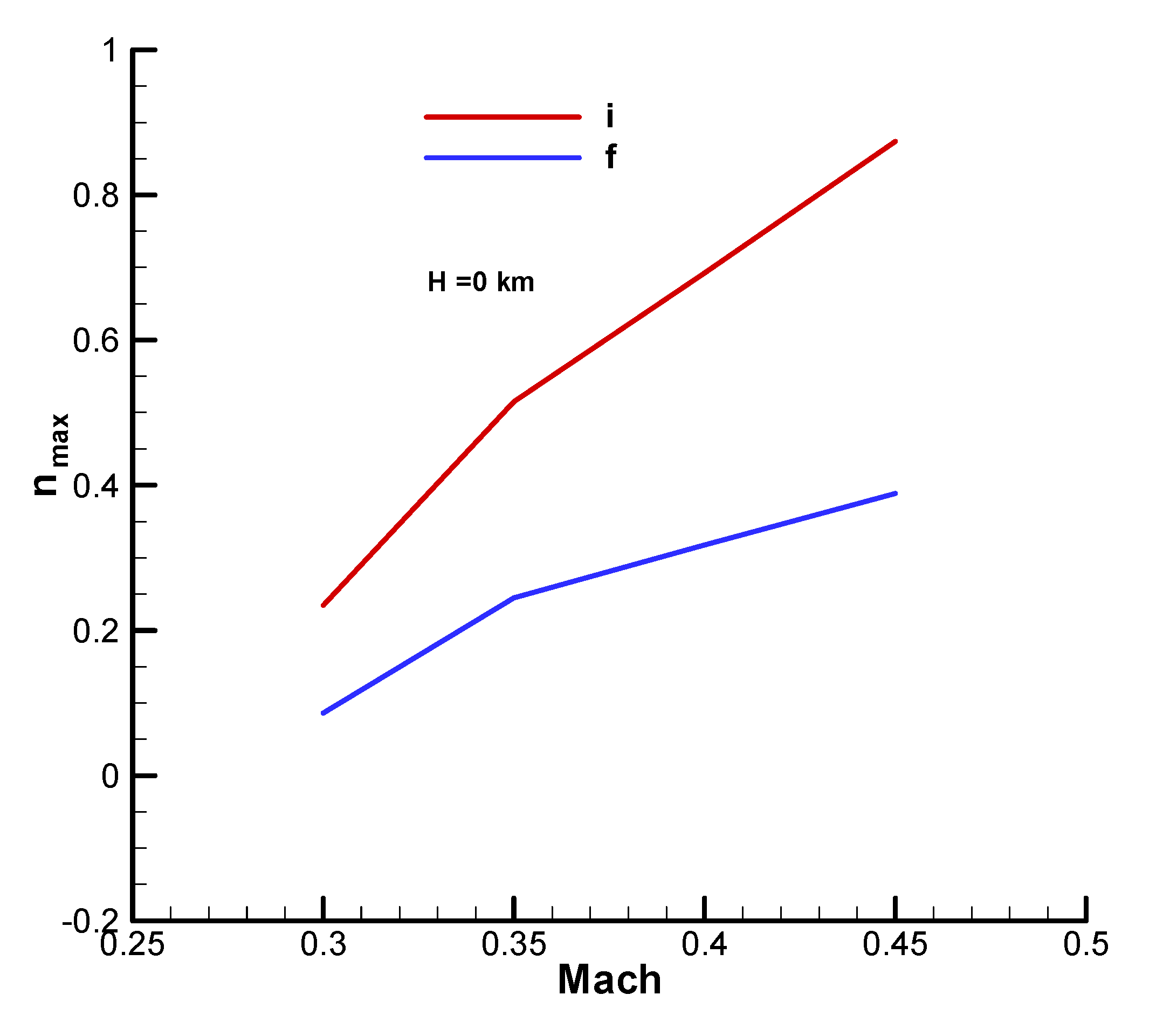 Preprints 173956 ga31