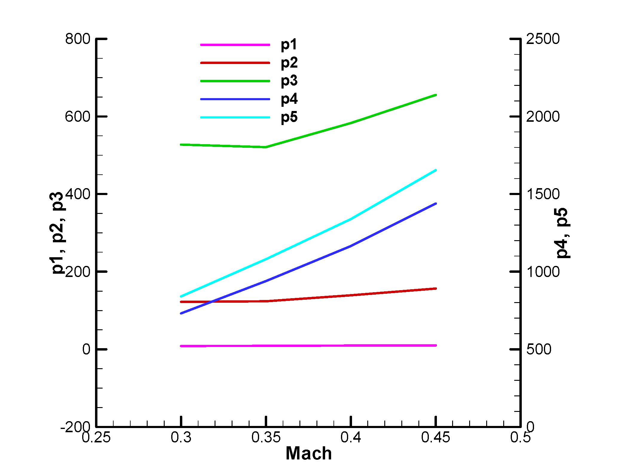 Preprints 173956 ga32