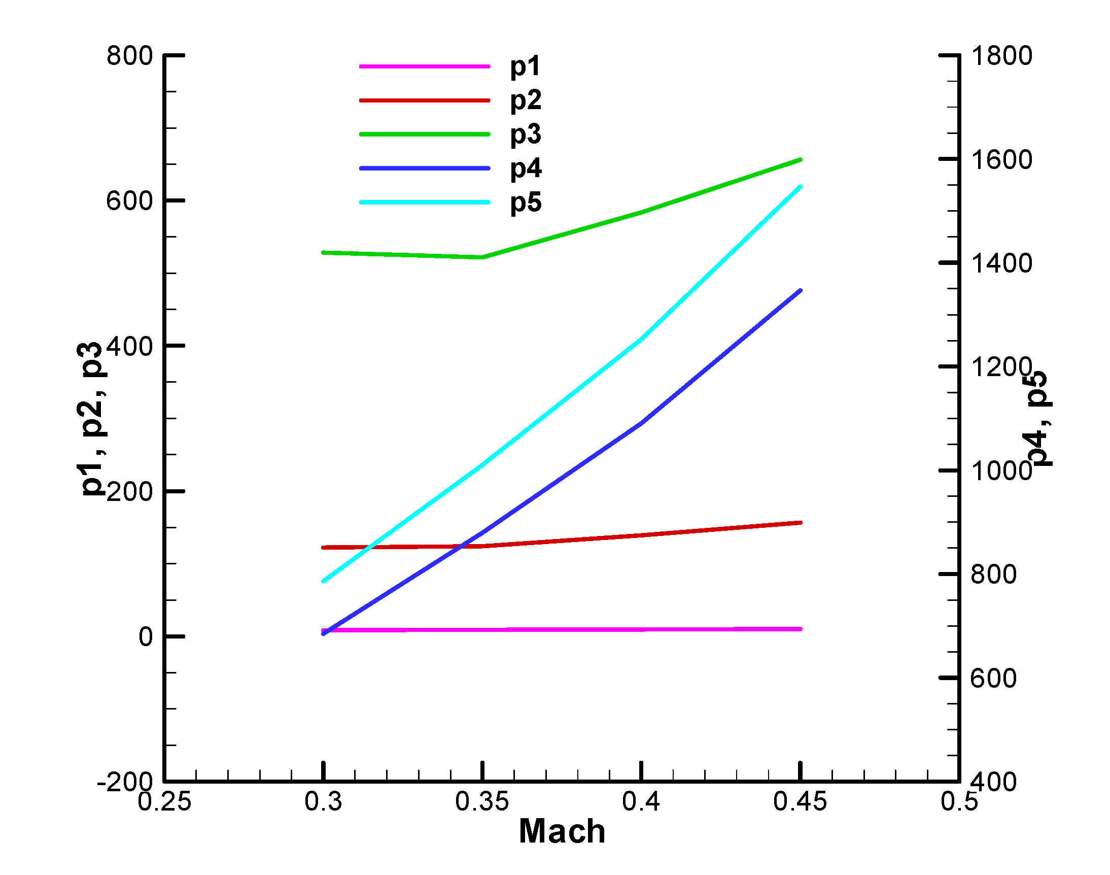Preprints 173956 ga33