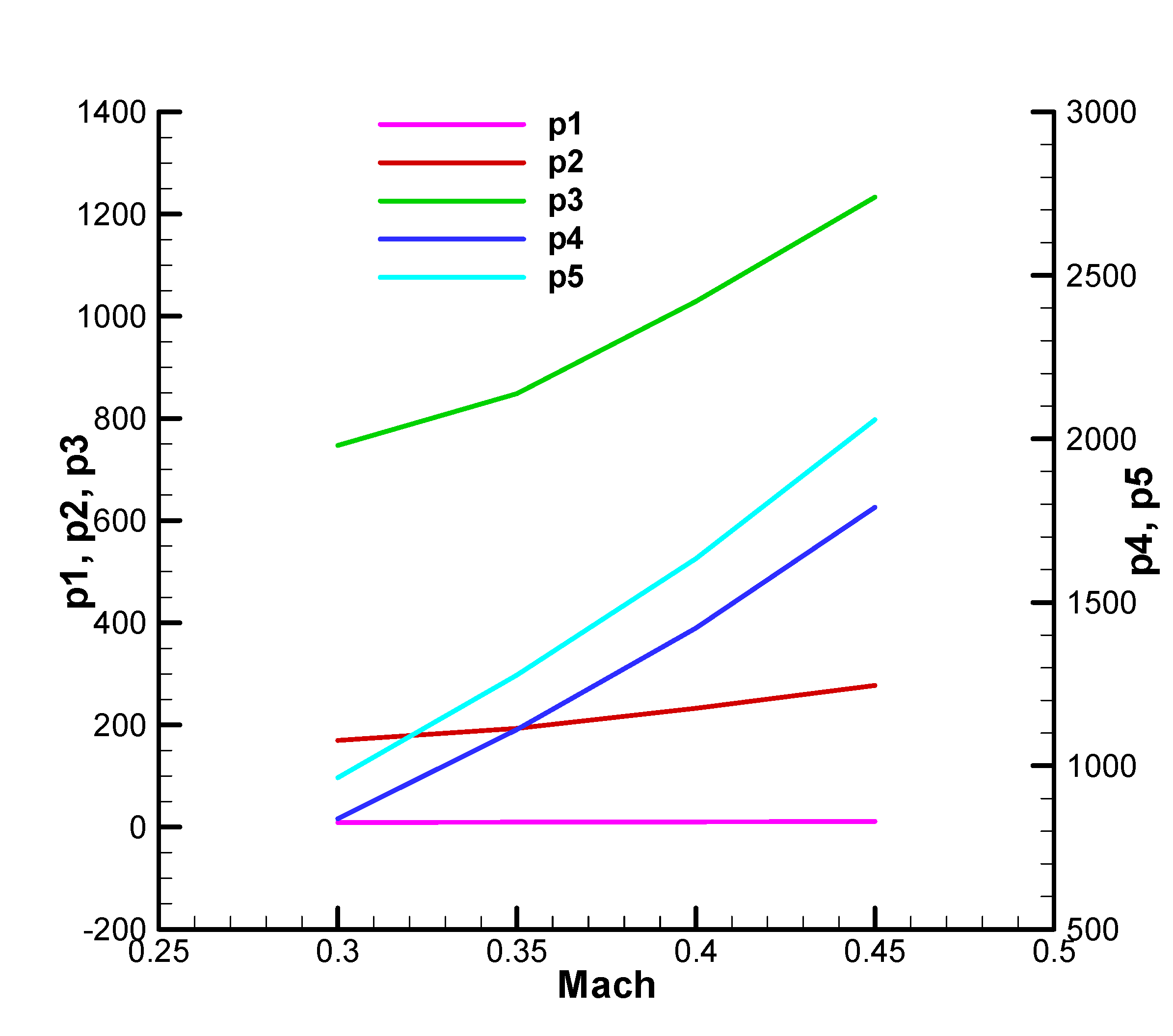 Preprints 173956 ga34