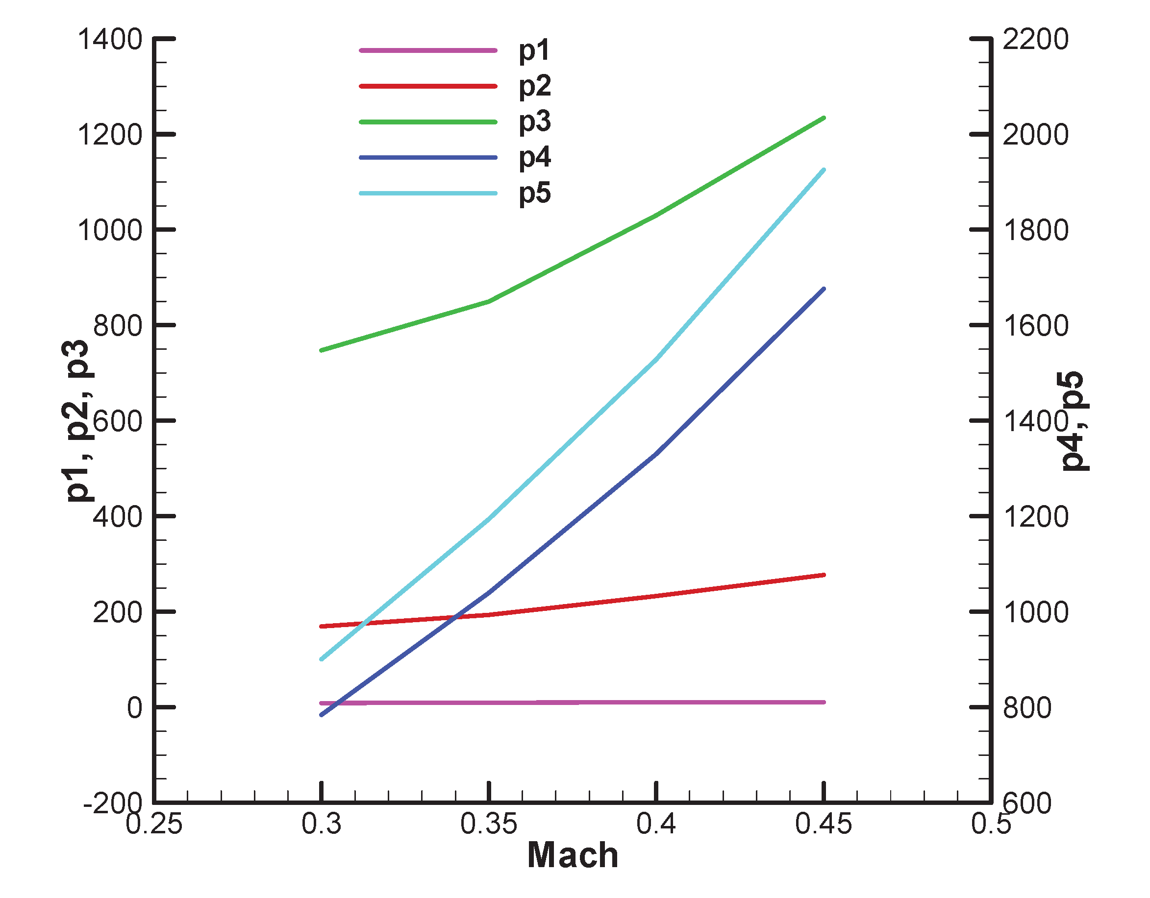 Preprints 173956 ga35