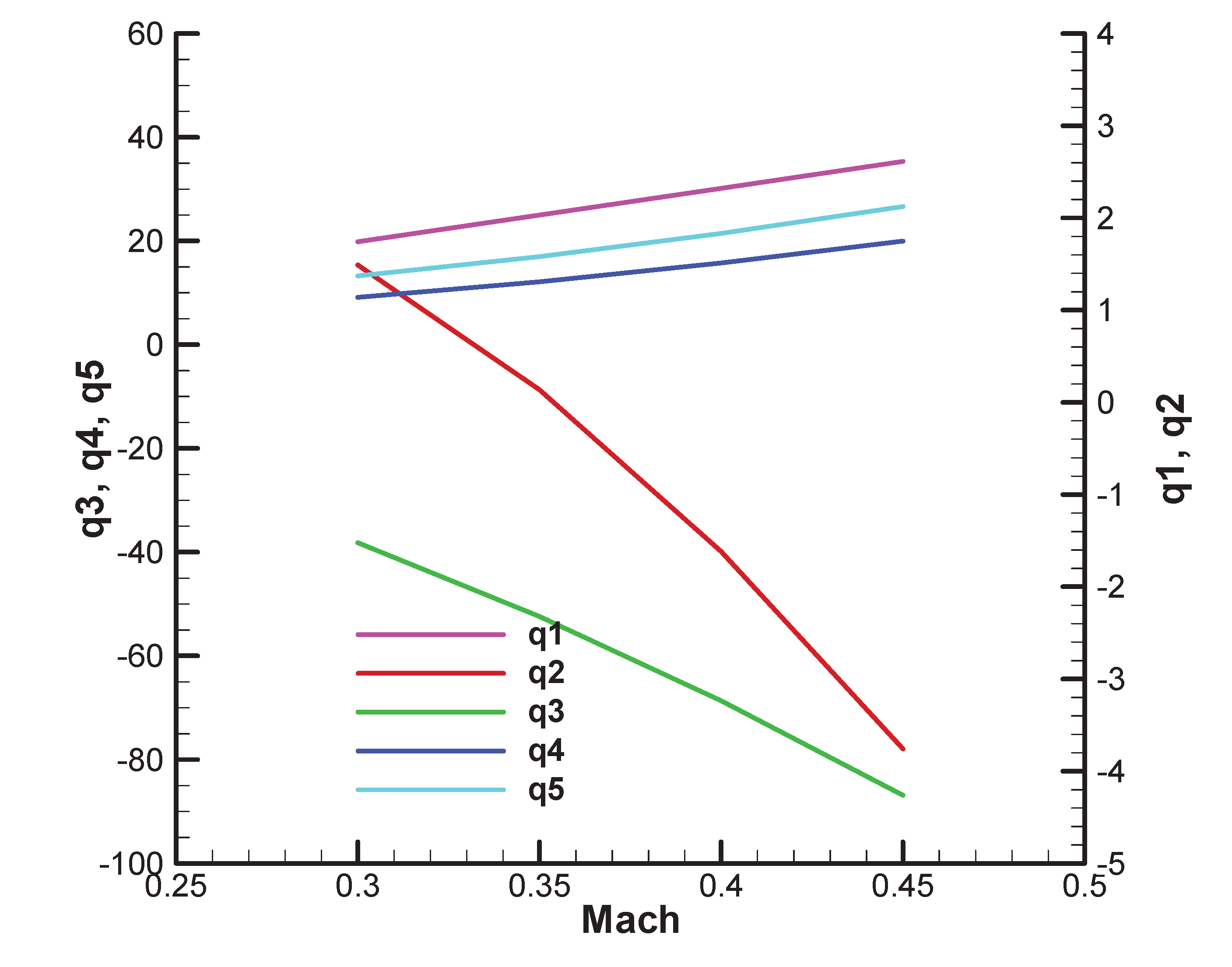 Preprints 173956 ga38