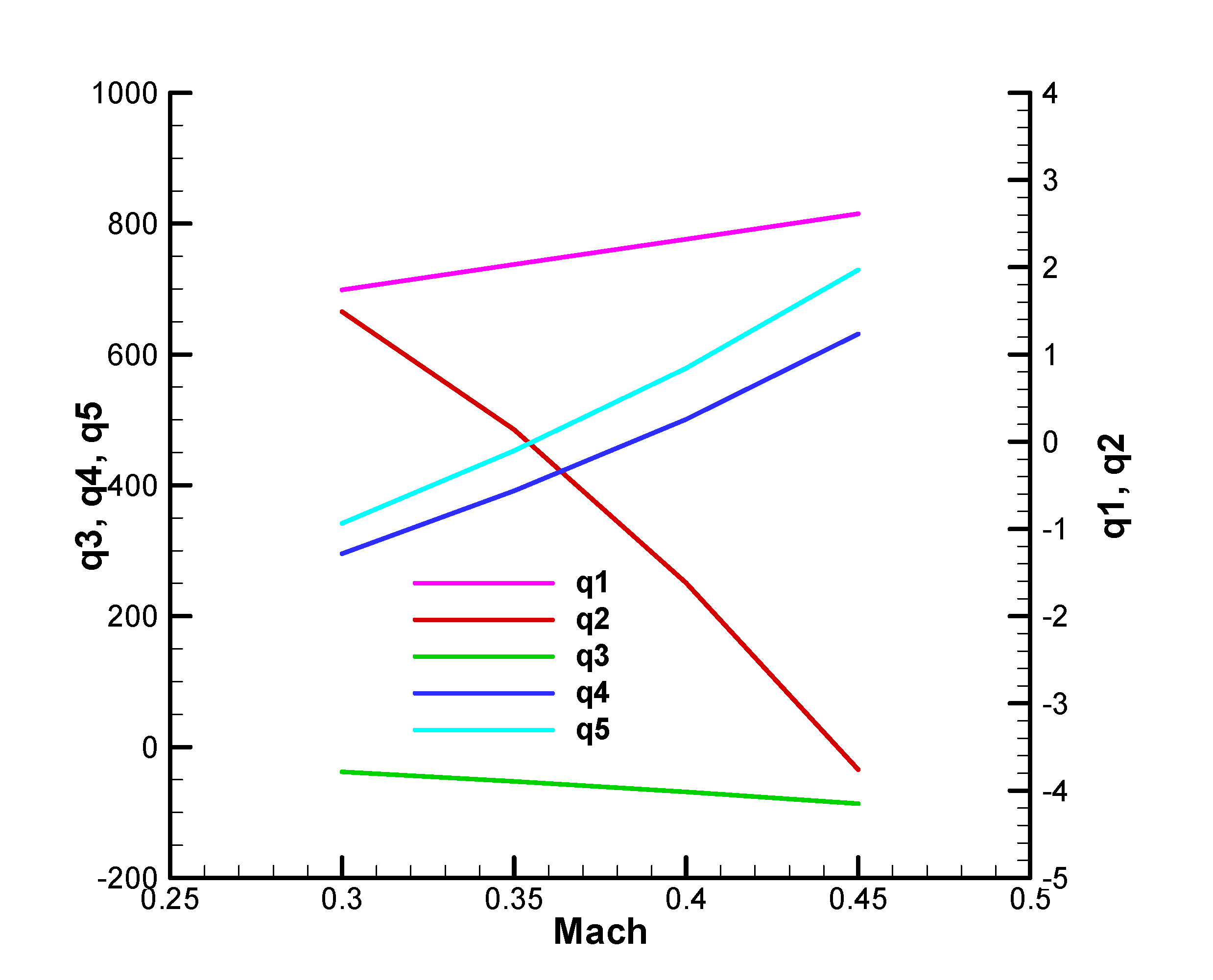 Preprints 173956 ga39