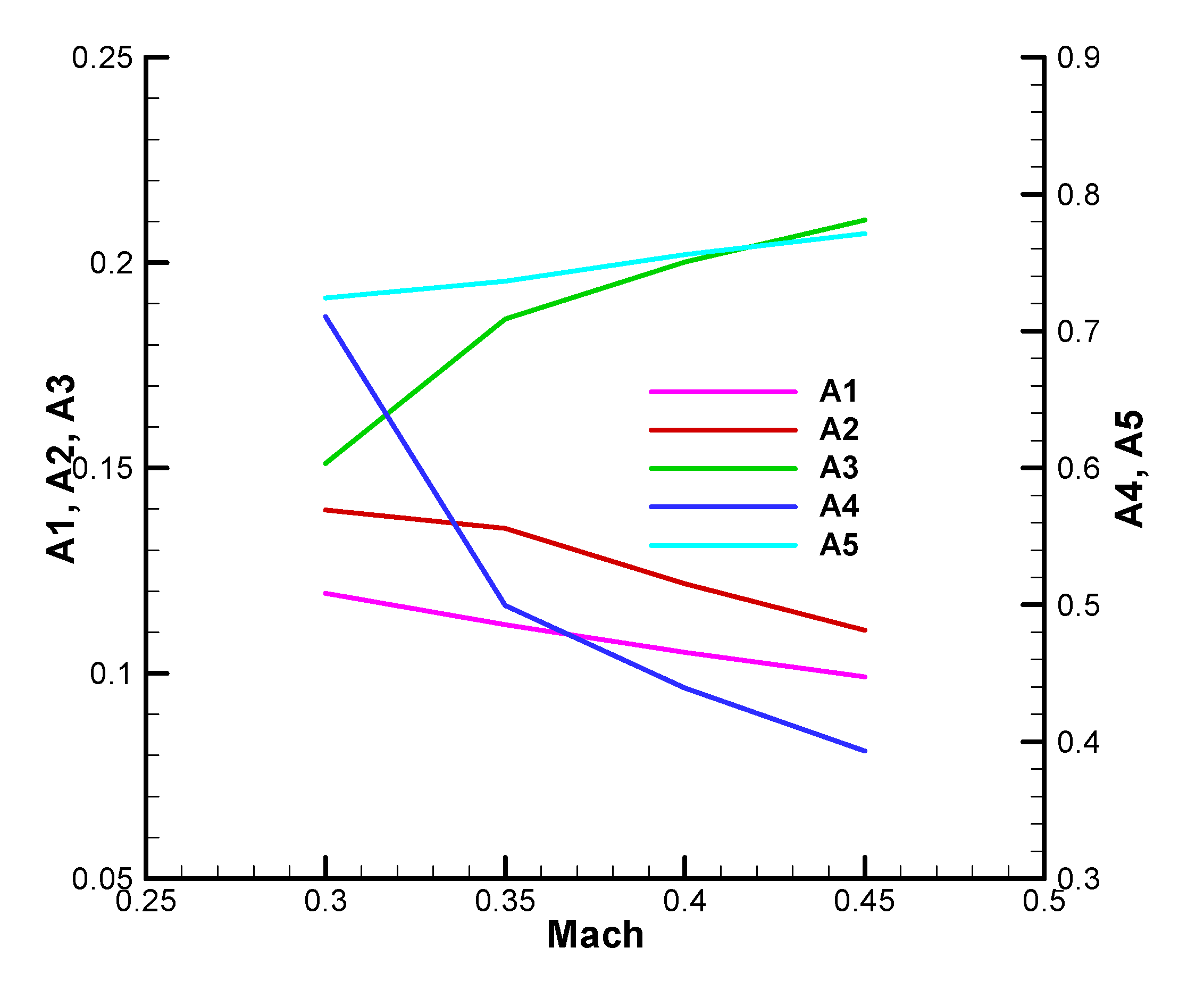 Preprints 173956 ga40