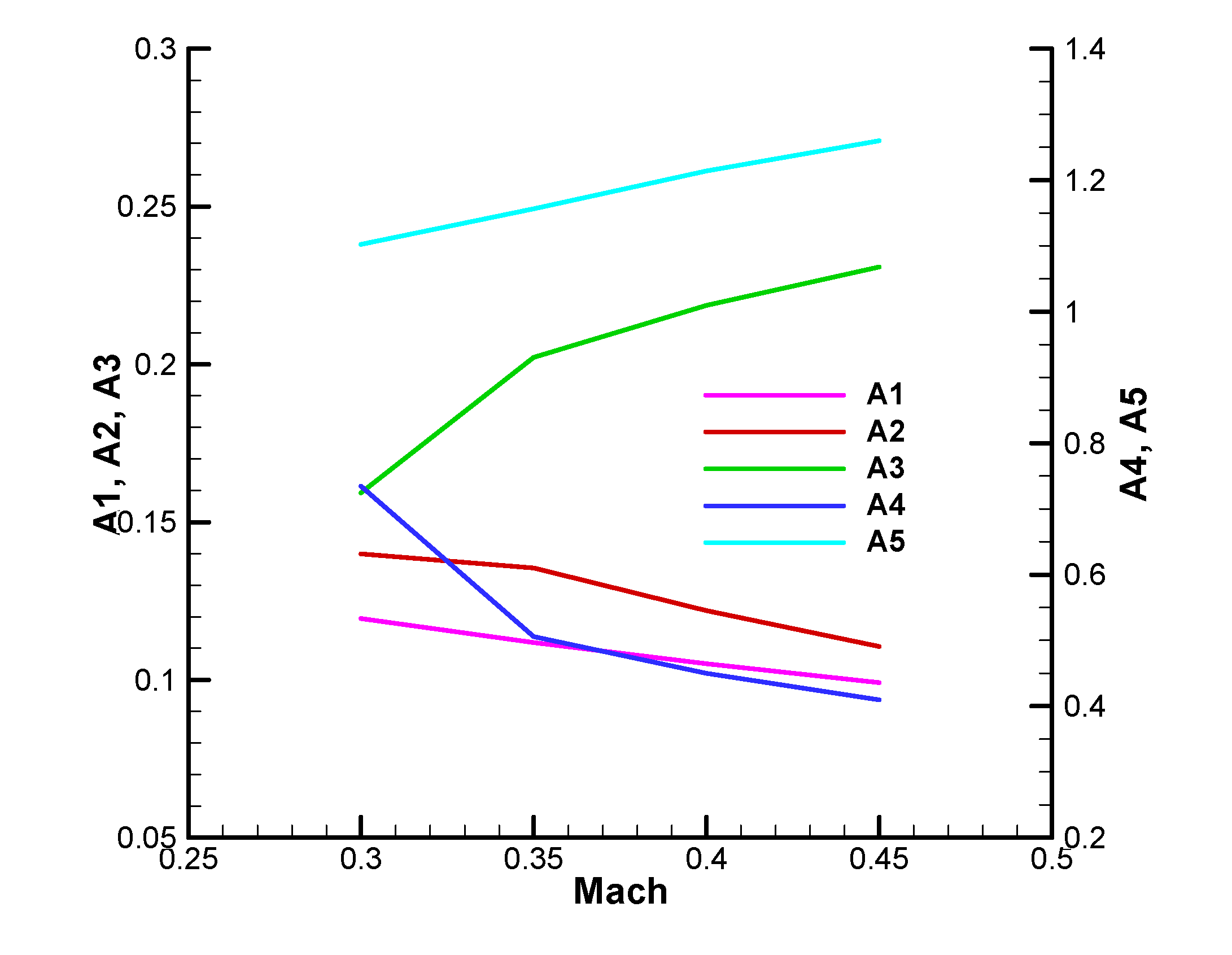 Preprints 173956 ga41