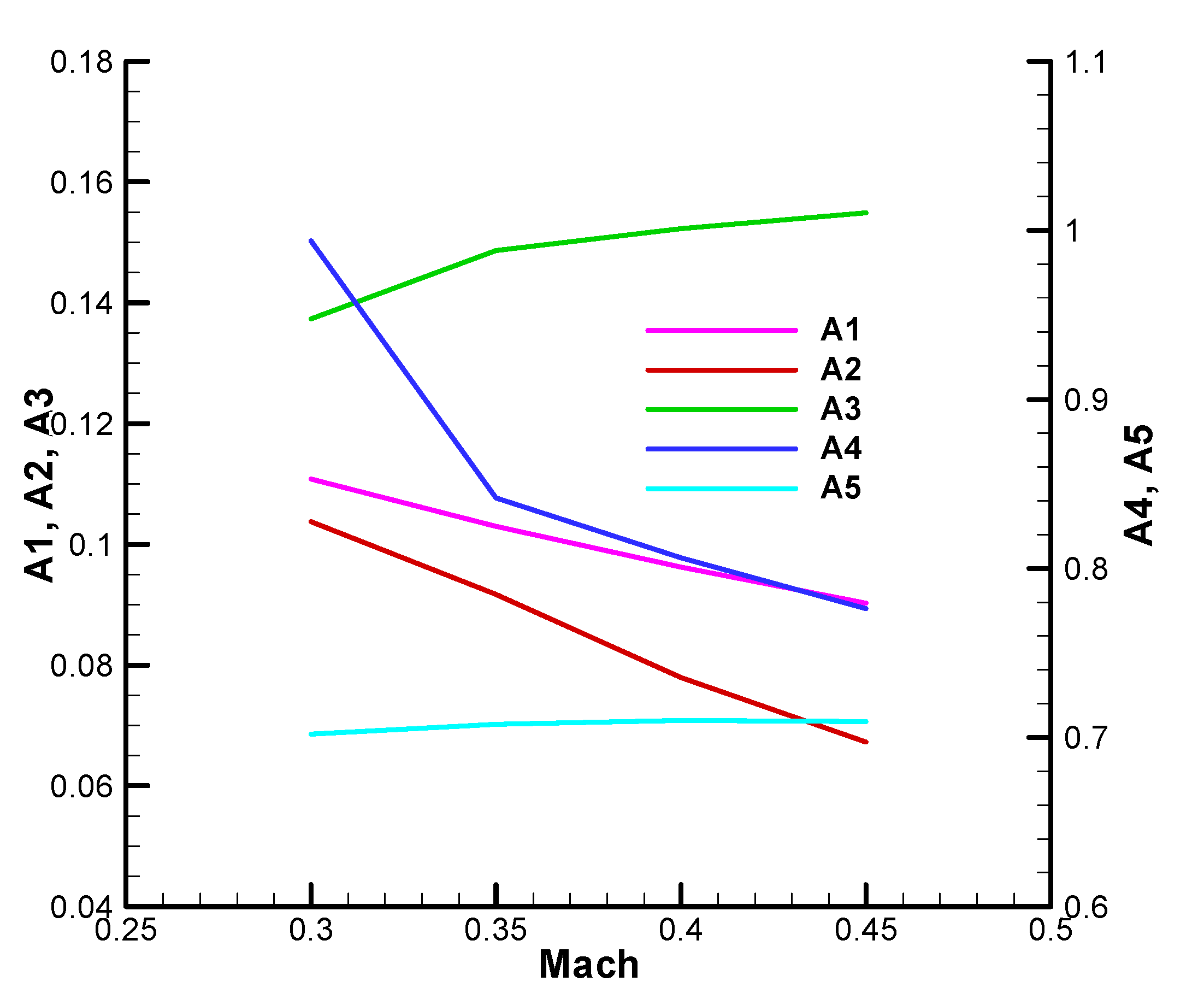 Preprints 173956 ga42