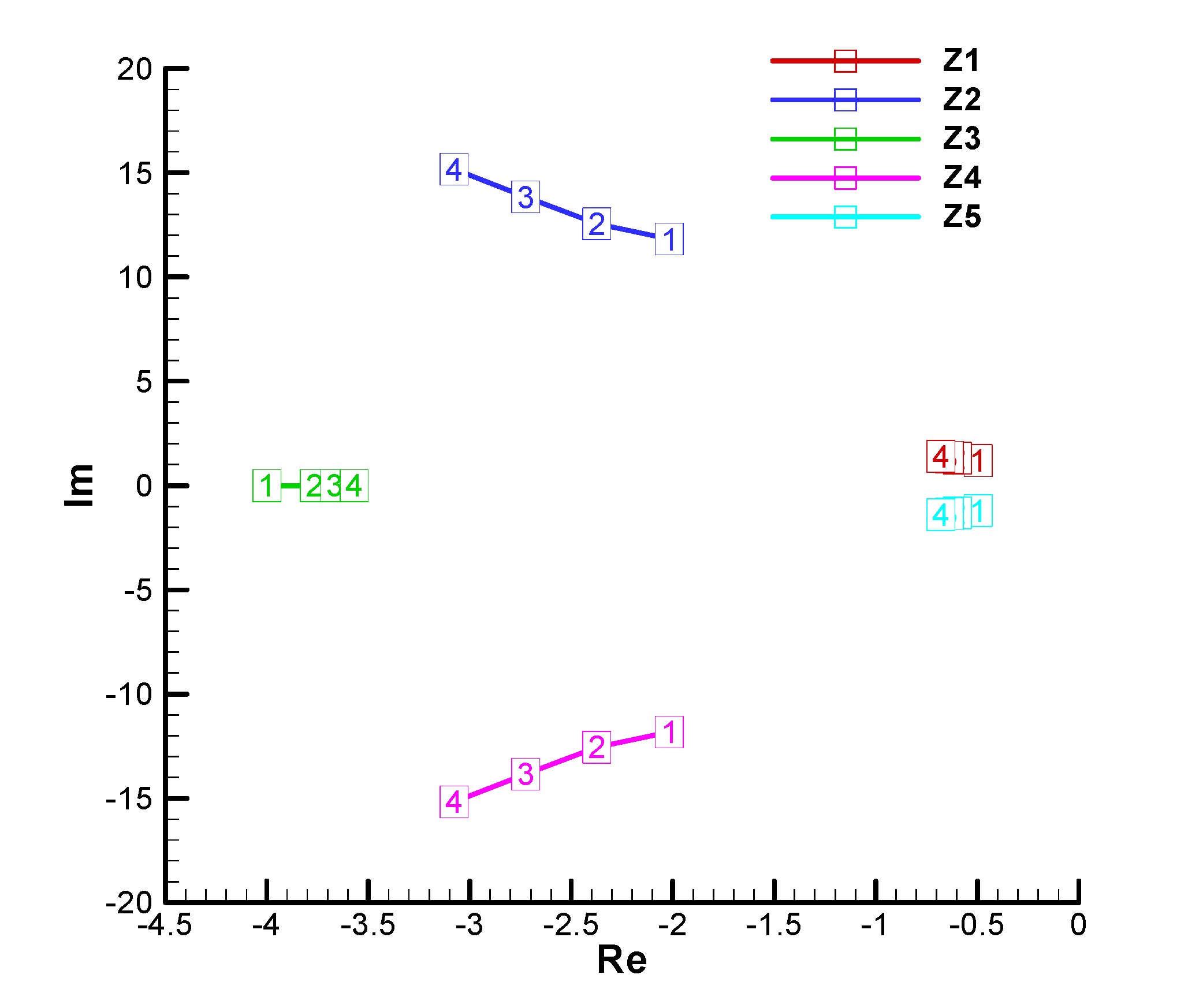 Preprints 173956 ga45