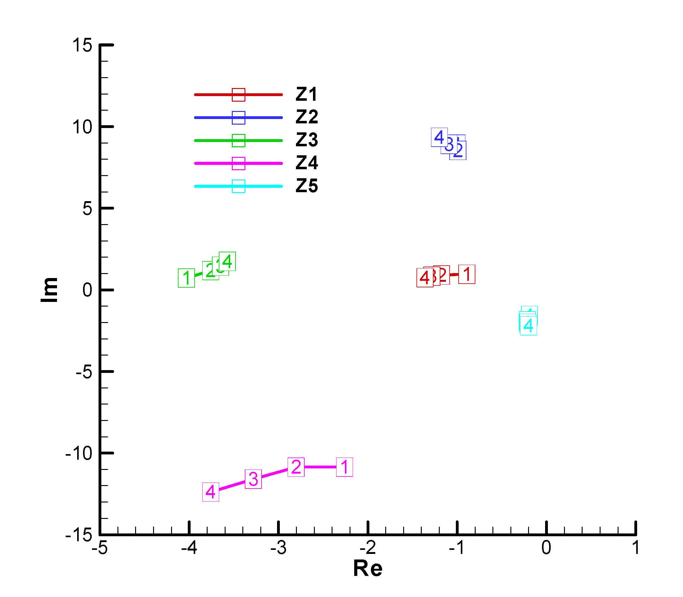 Preprints 173956 ga47
