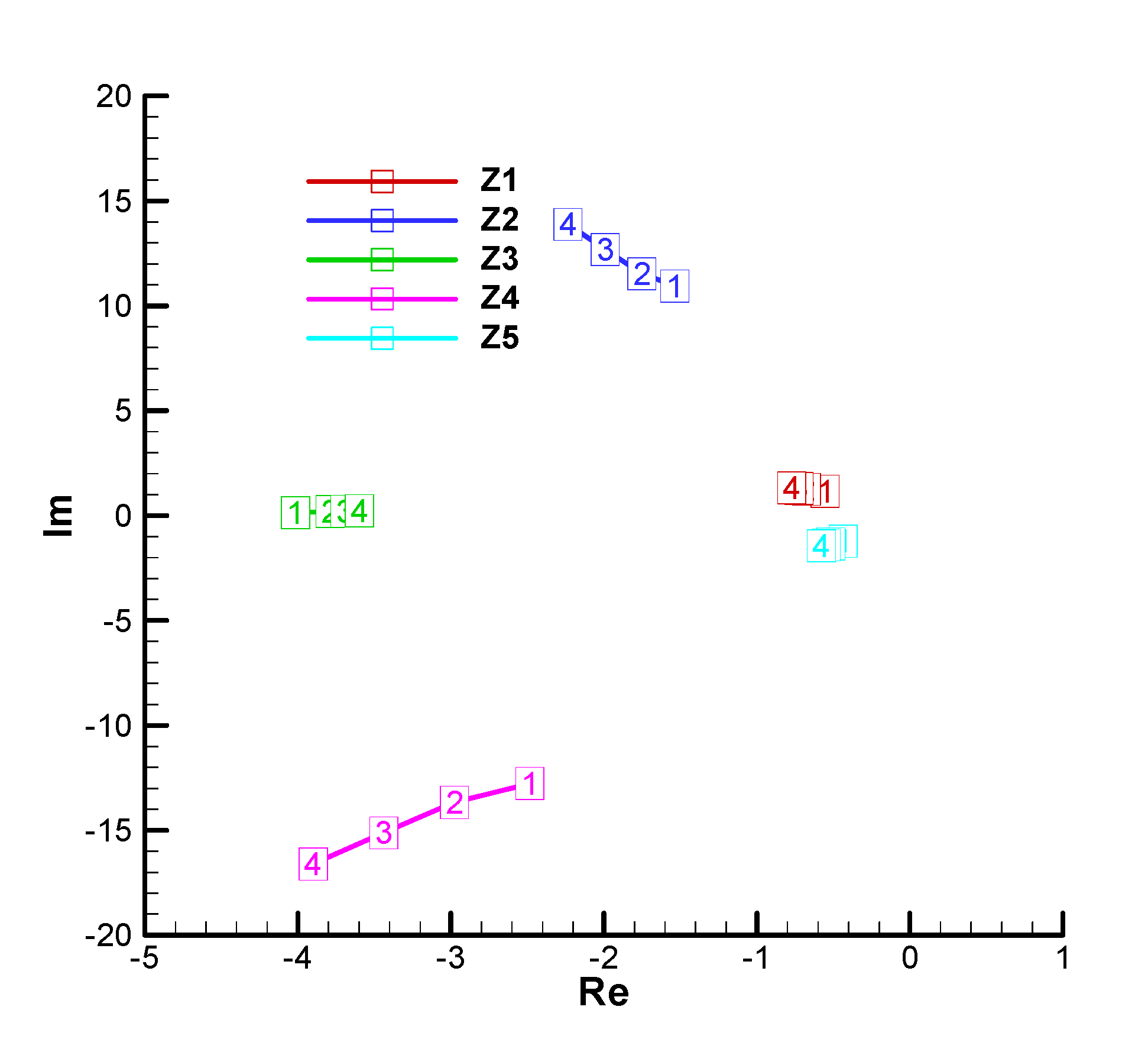 Preprints 173956 ga48