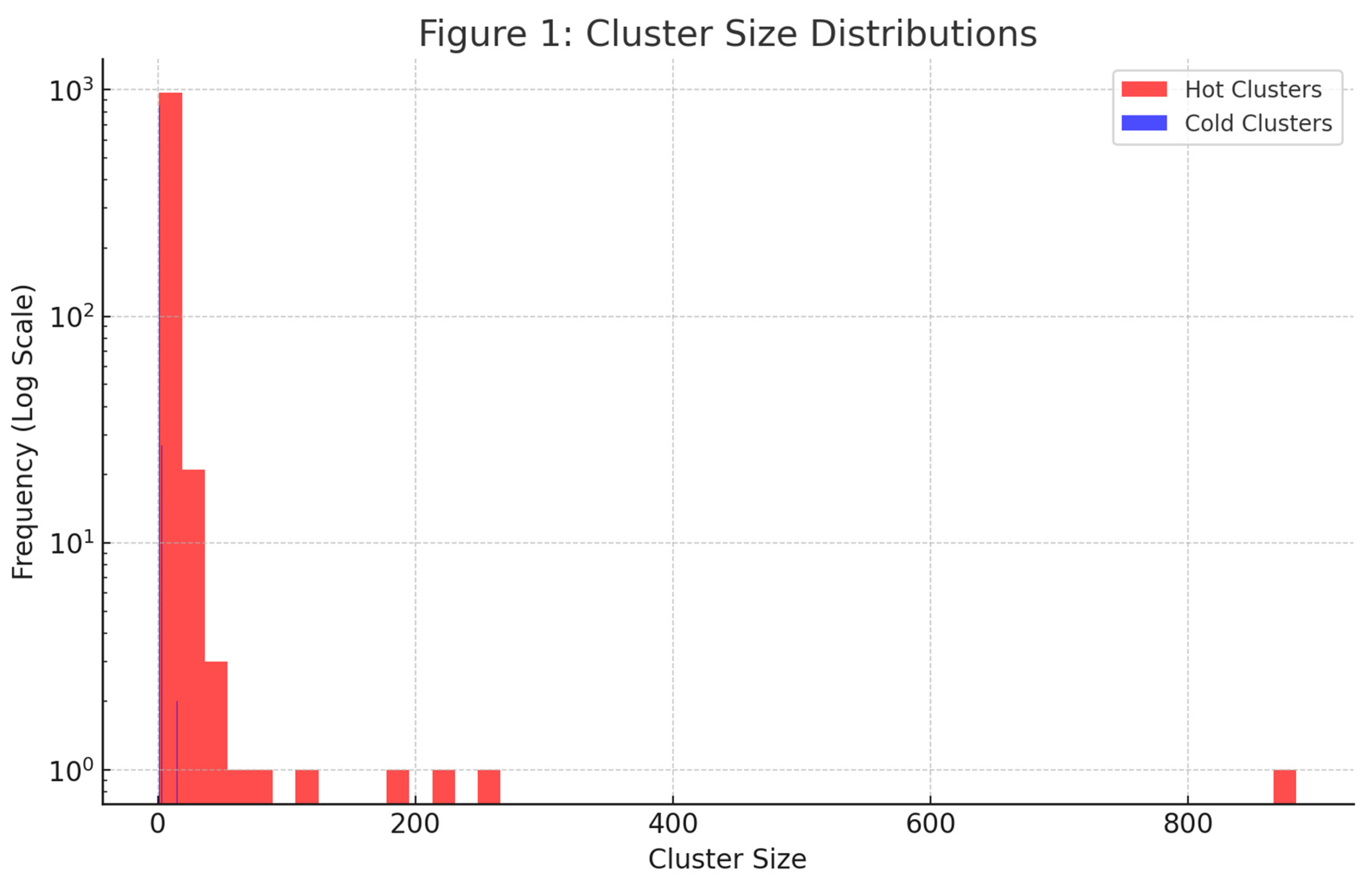 Preprints 146942 g002