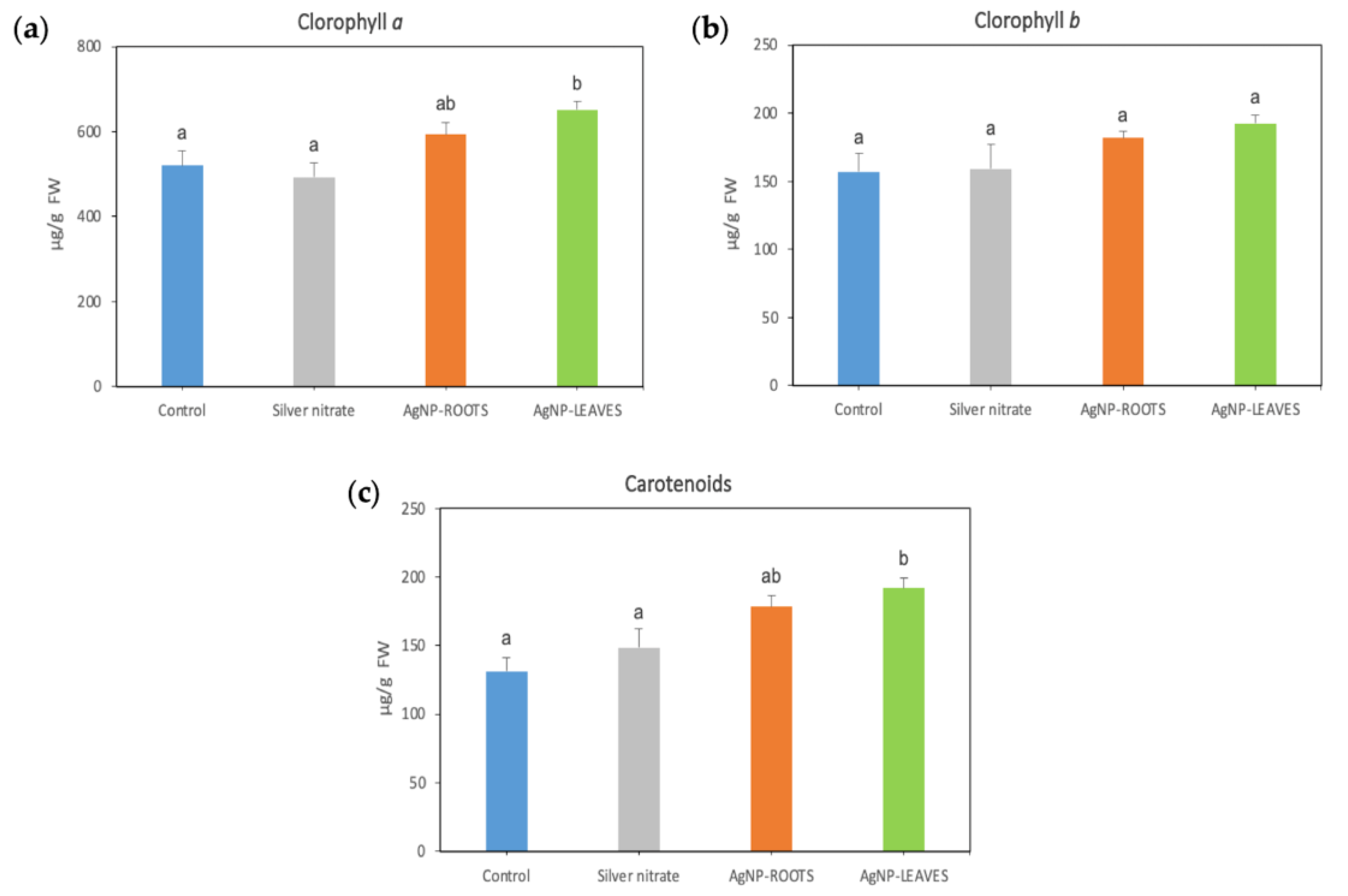 Preprints 158305 g003