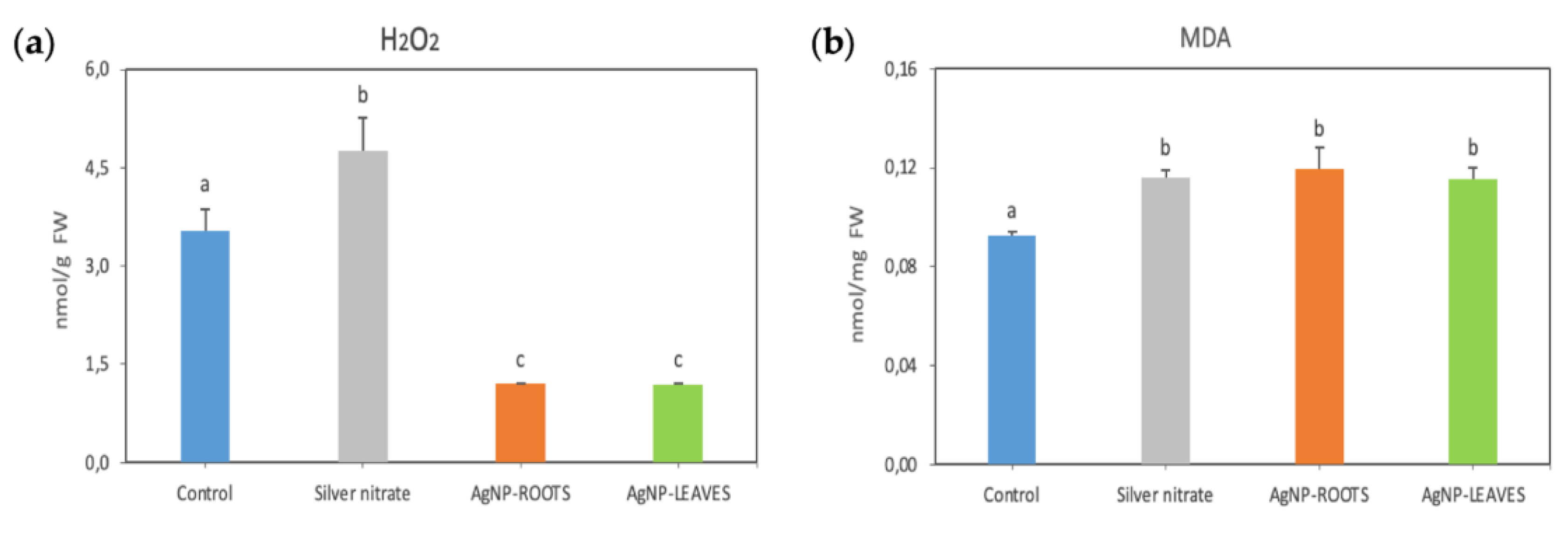 Preprints 158305 g004