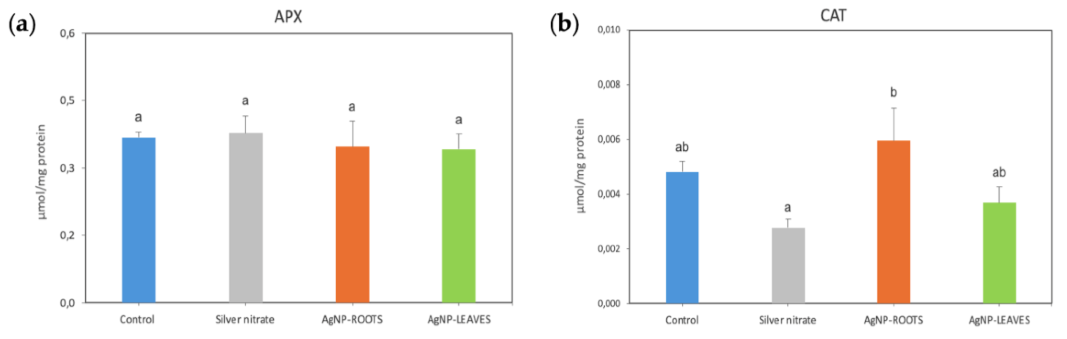 Preprints 158305 g005