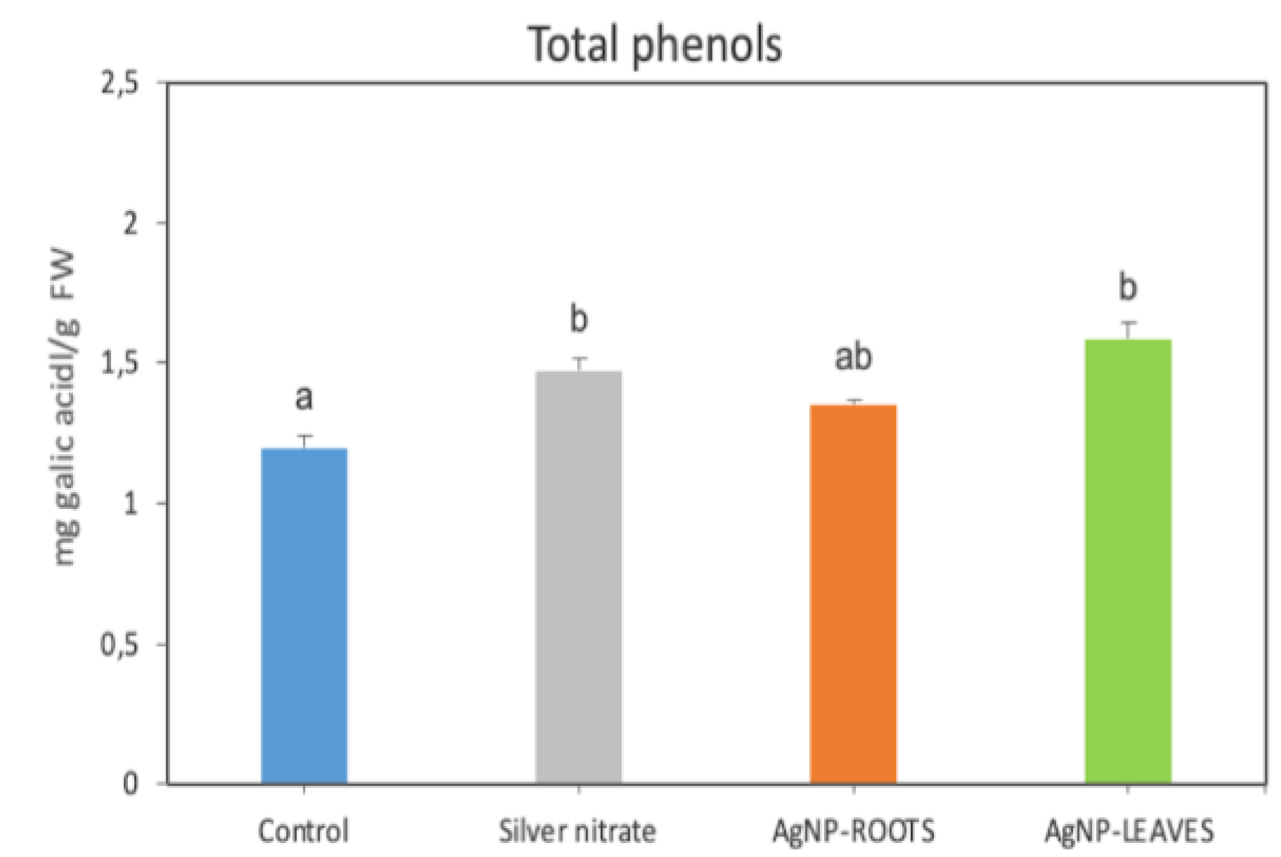 Preprints 158305 g006